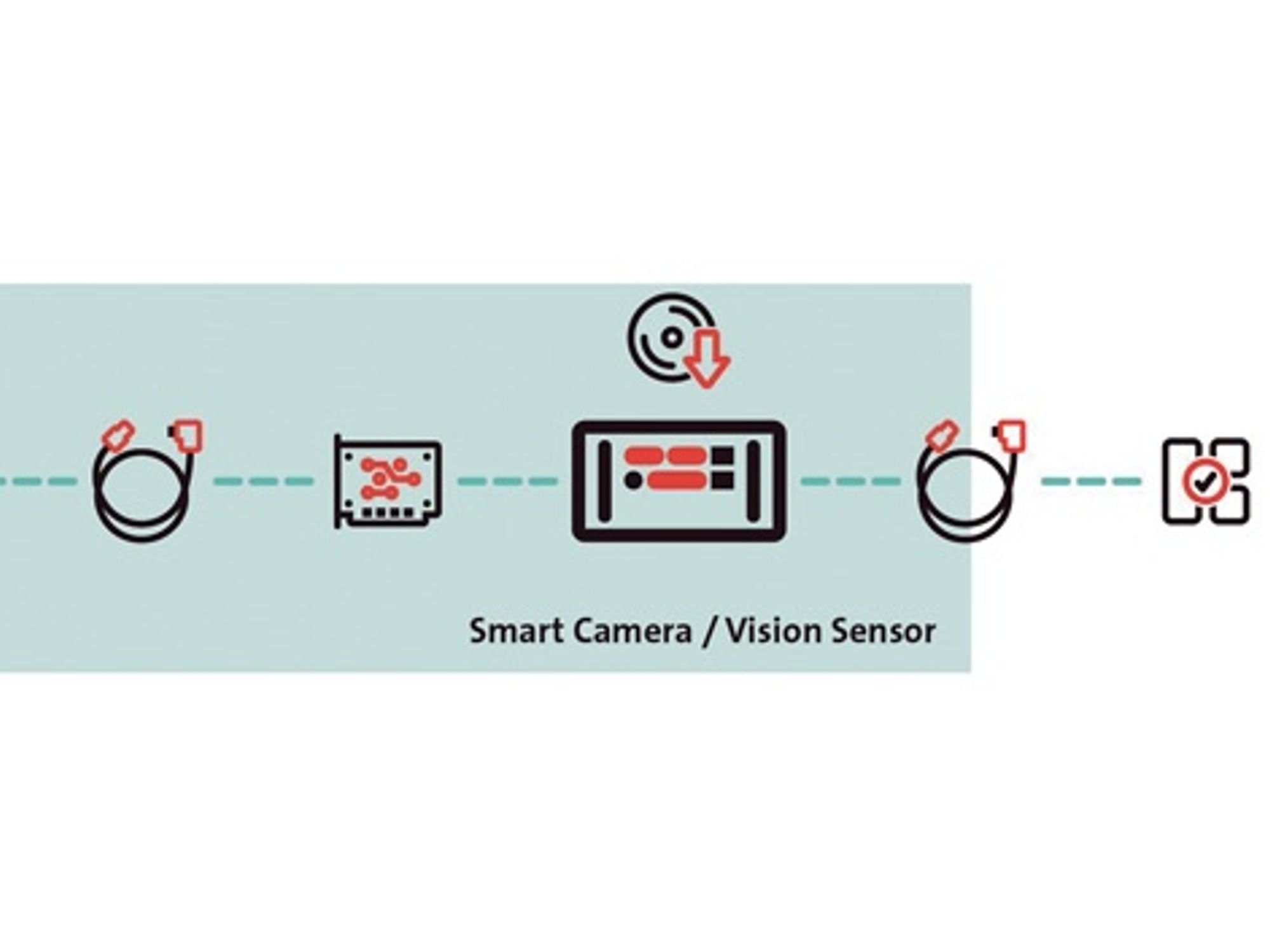 Grafik zu Smart Cameras und Vision Sensoren