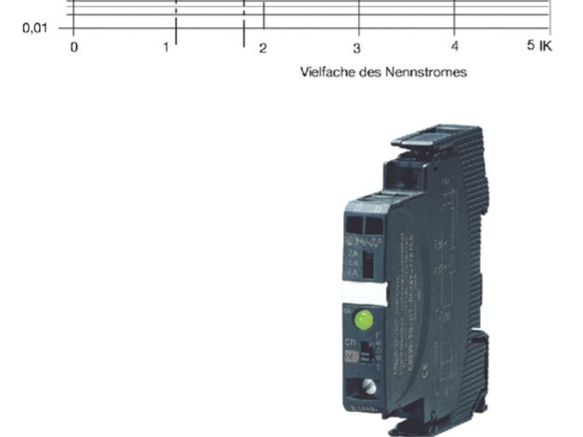 Kennlinie des Schutzschalters