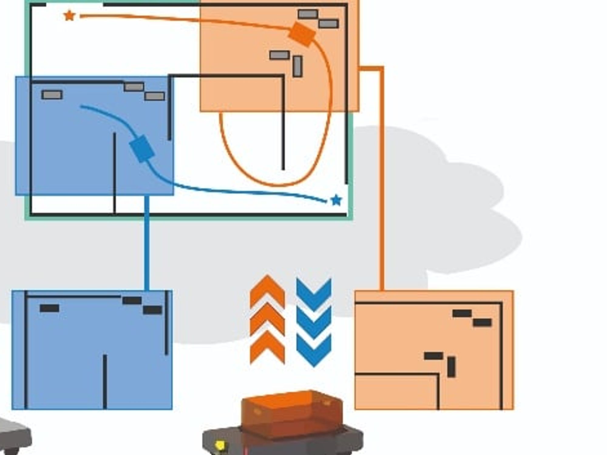 Principle of cooperative mapping, Fraunhofer IPA