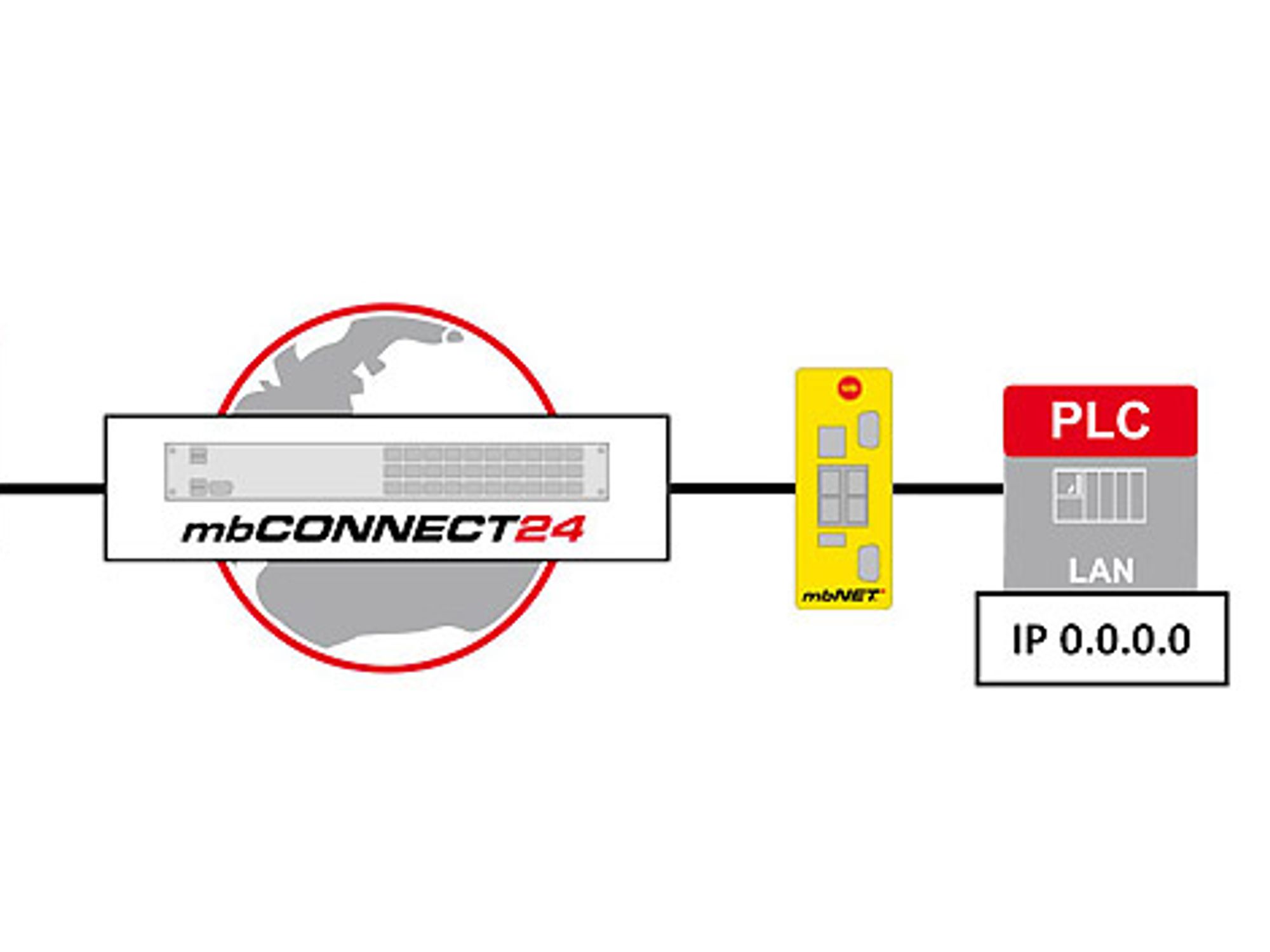 8_Version 2.2 of the mbConnecht24 remote service portal from MB Connect