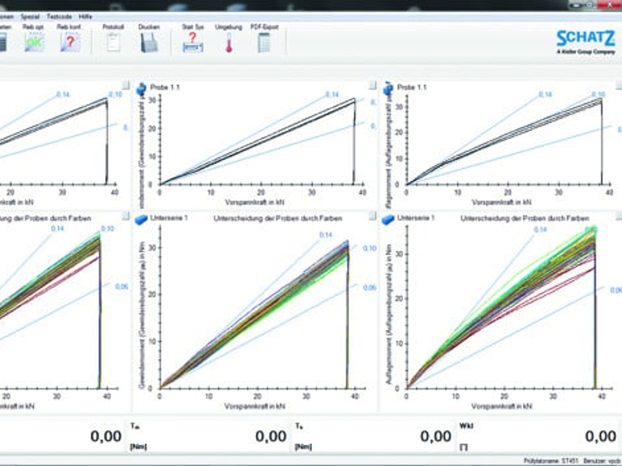 Laborsystem Schatz-Analyse