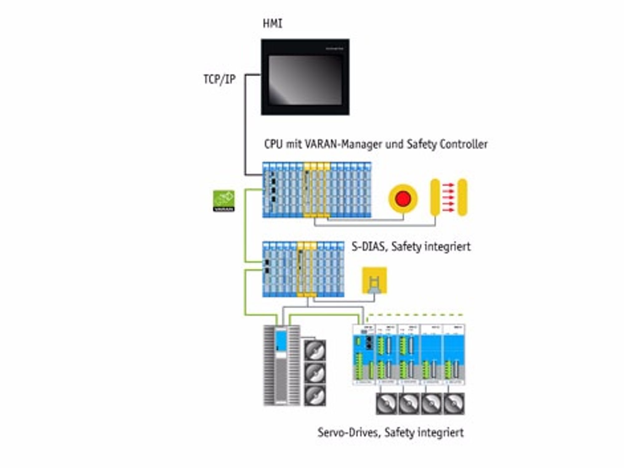 Black Channel principle, Sigmatek