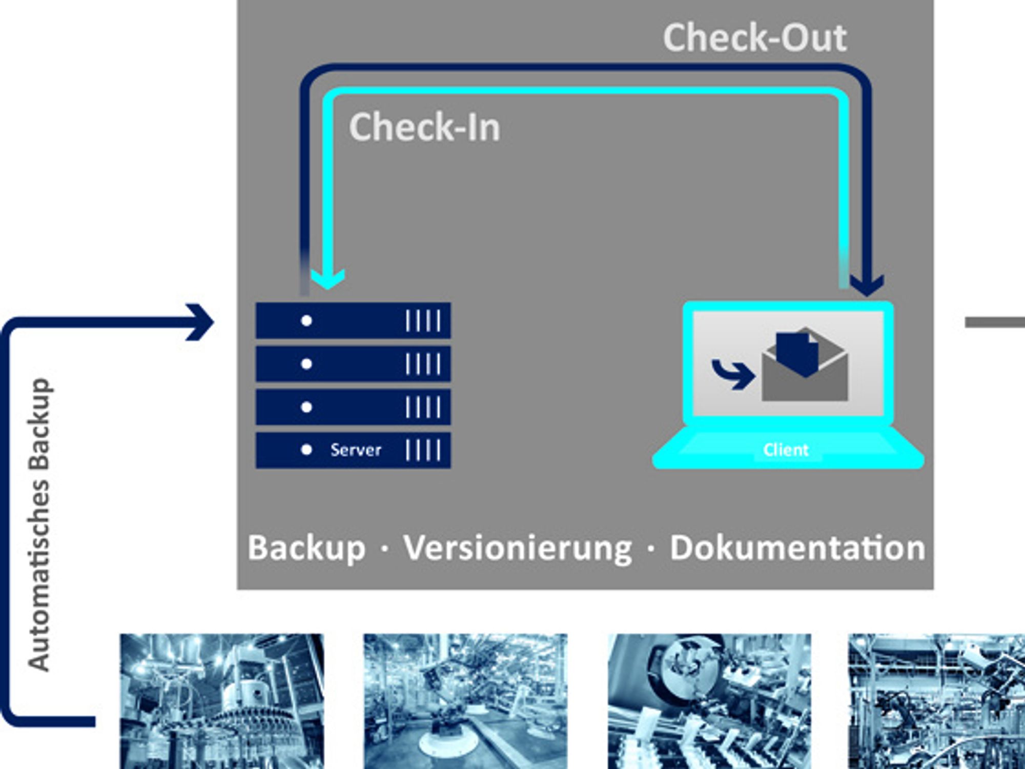 2_The data management cycle
