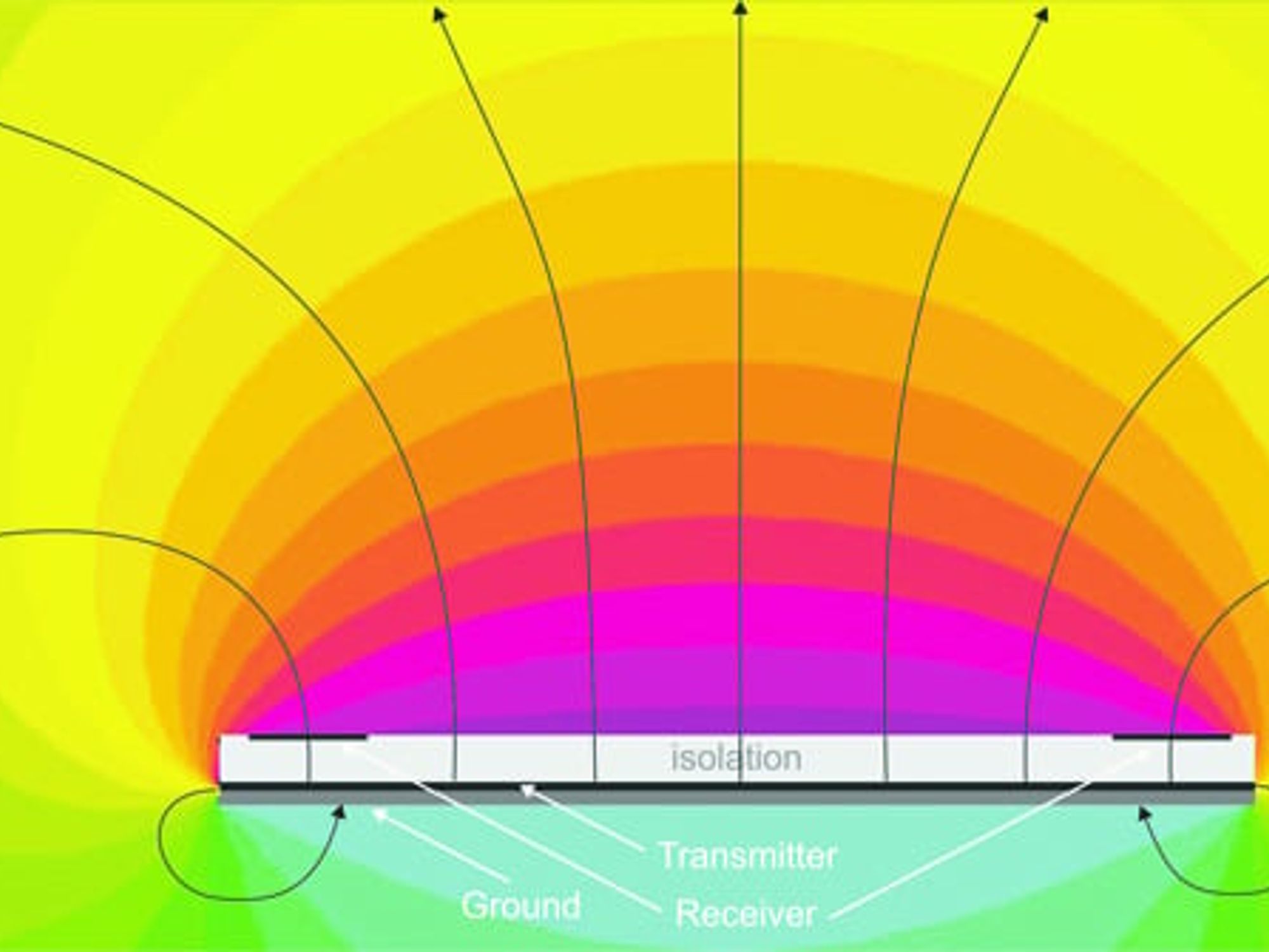 Field of the 3D sensor in undisturbed state