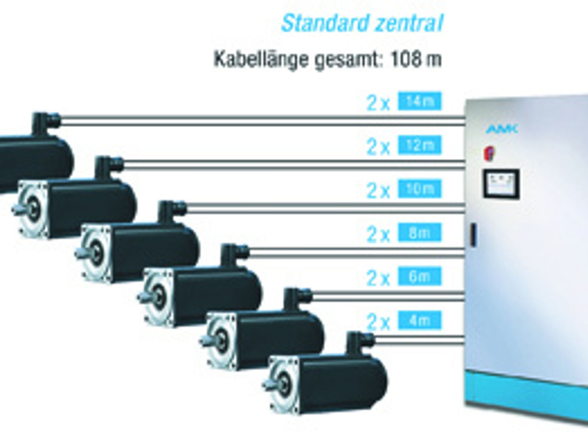 1_Dezentrale Antriebstechnik 1_Dezentrale Antriebstechnik