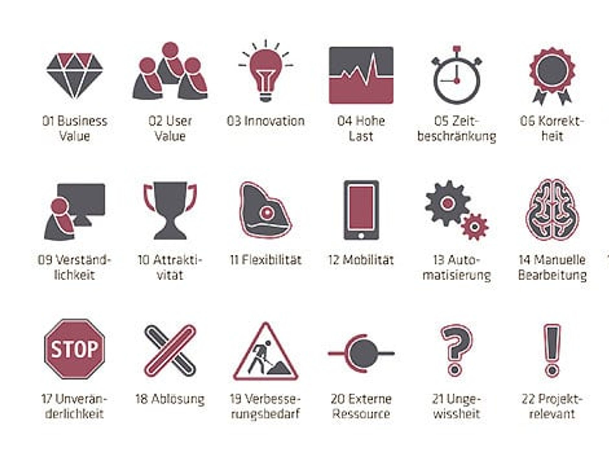 1_Overview of some of the annotations that can be entered in the models