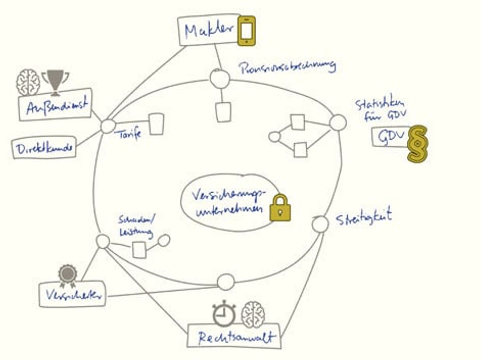 2_Example from the insurance industry