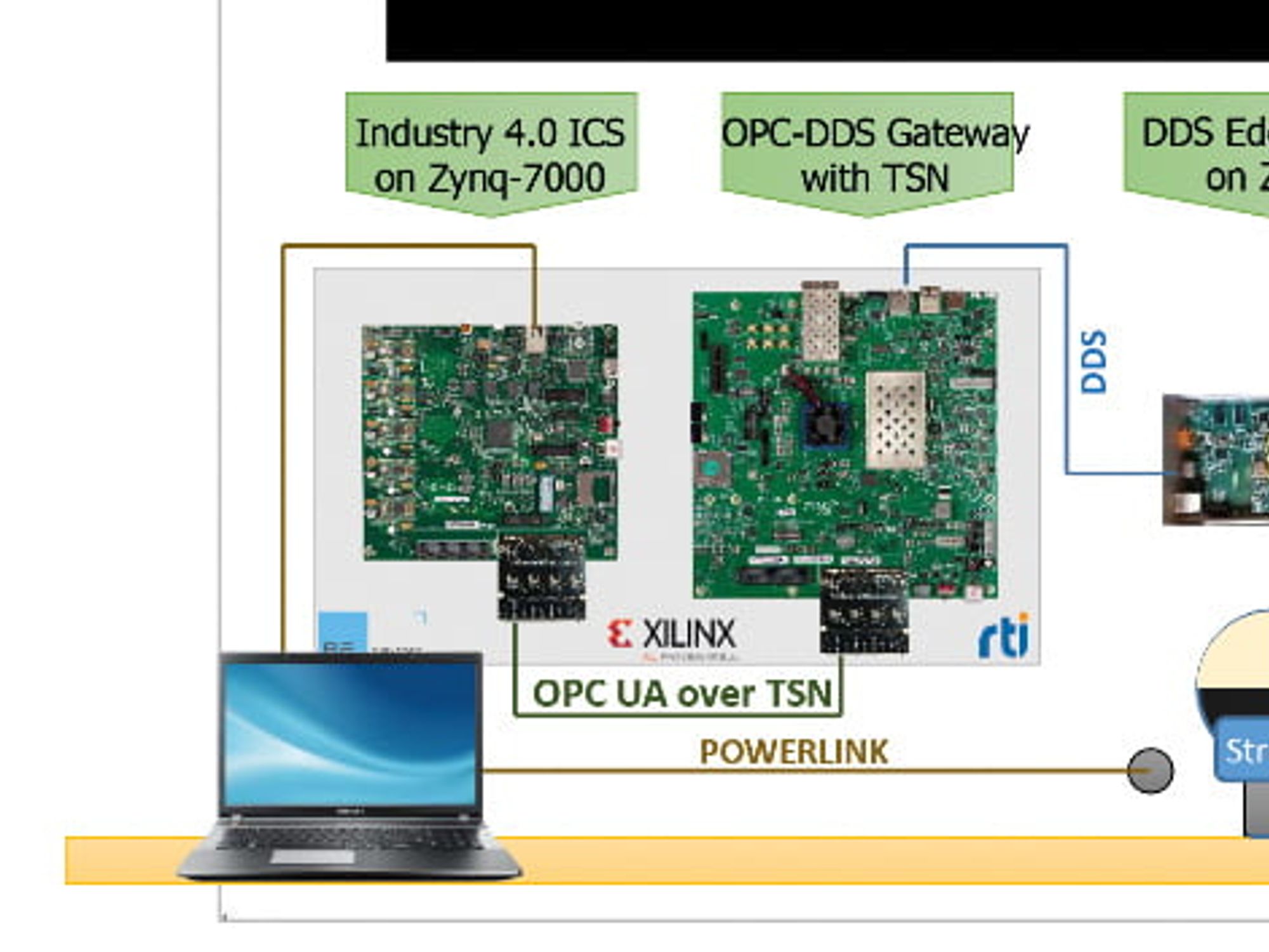 RTI and Xilinx present a demo version of an OPC UA/DDS bridge application at embedded world.
