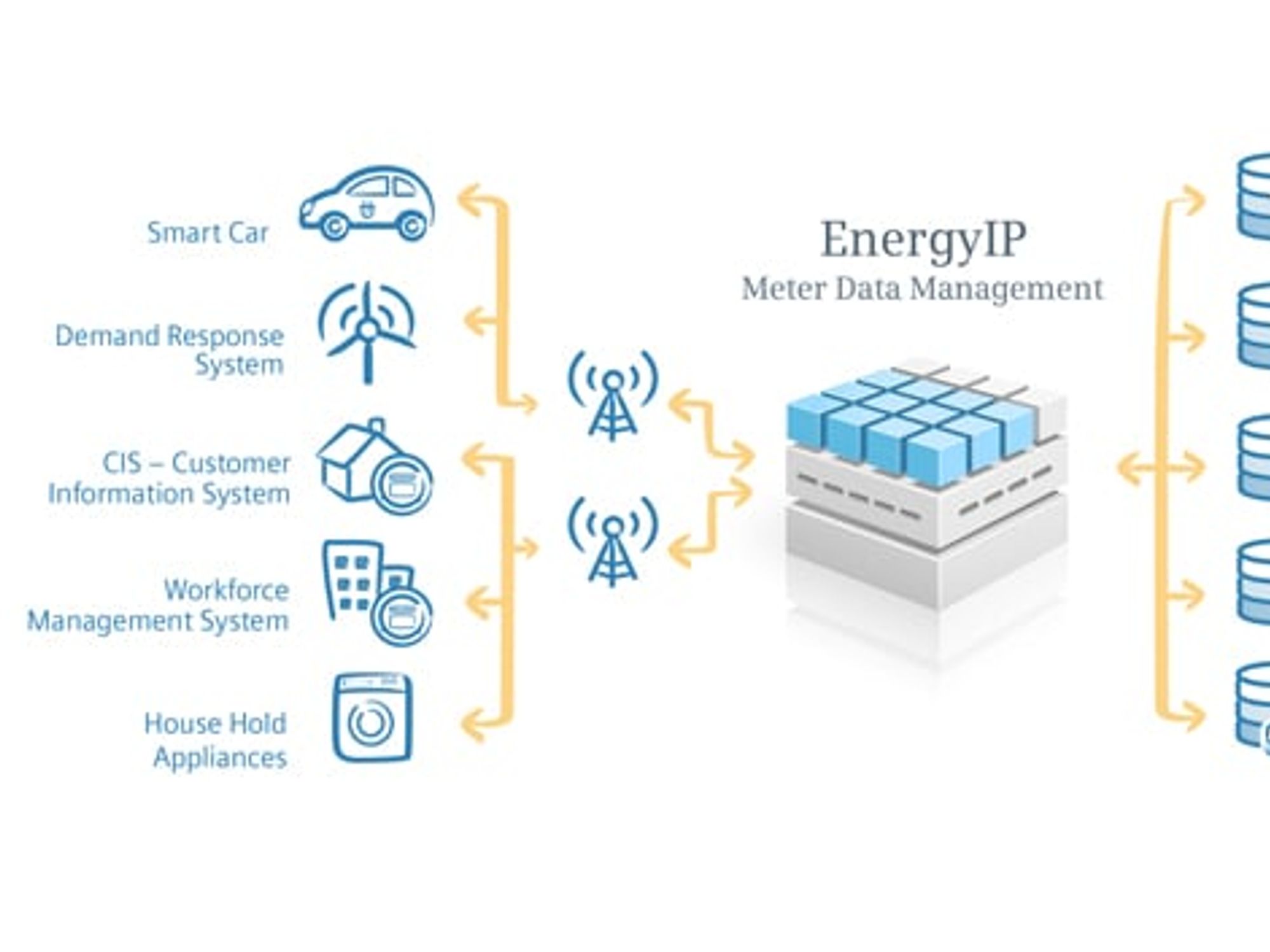 Flexible Datendrehscheibe EnergyIP, Siemens Flexible Datendrehscheibe EnergyIP, Siemens