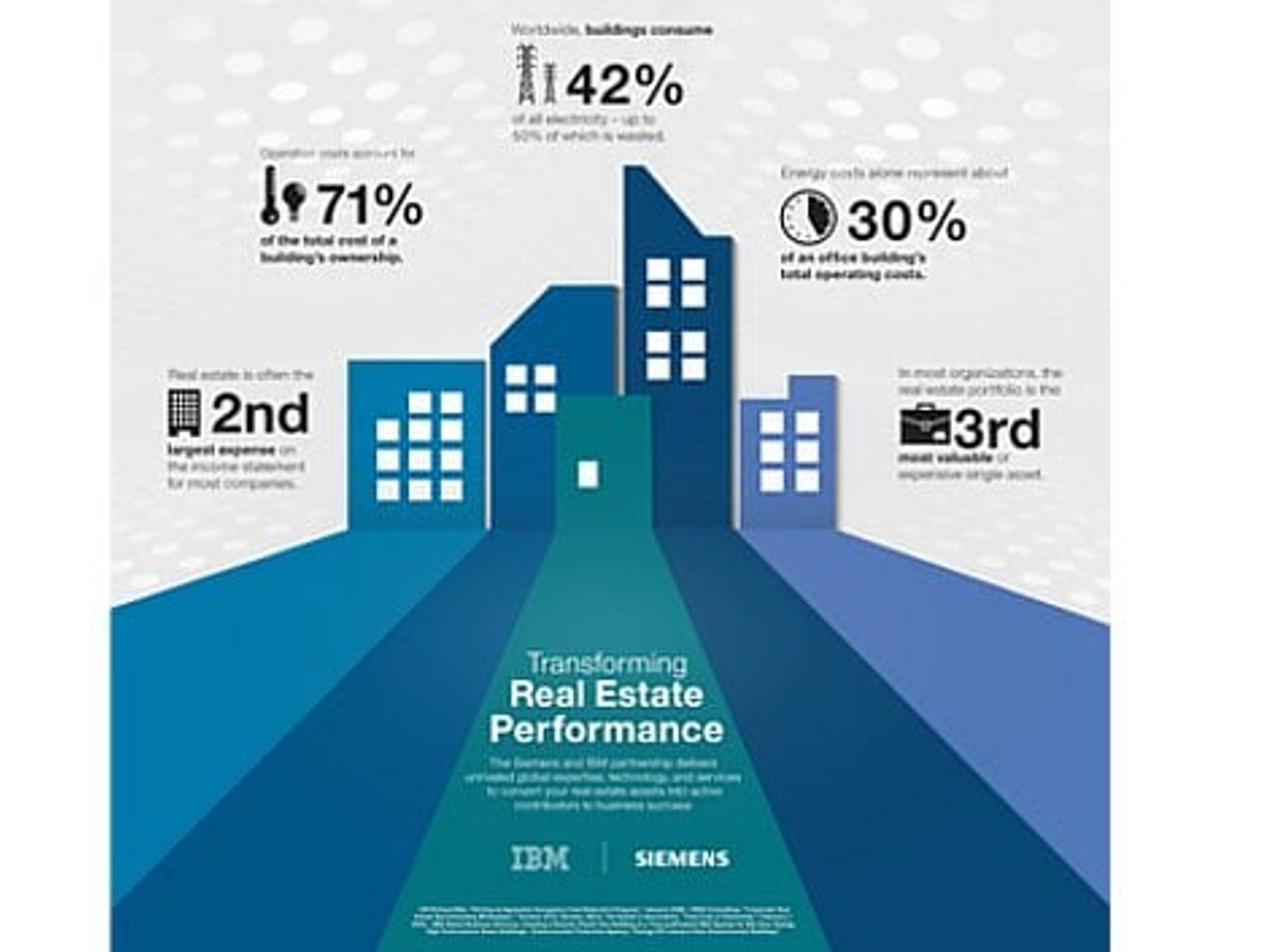 Cloud, energy management, Siemens, IBM