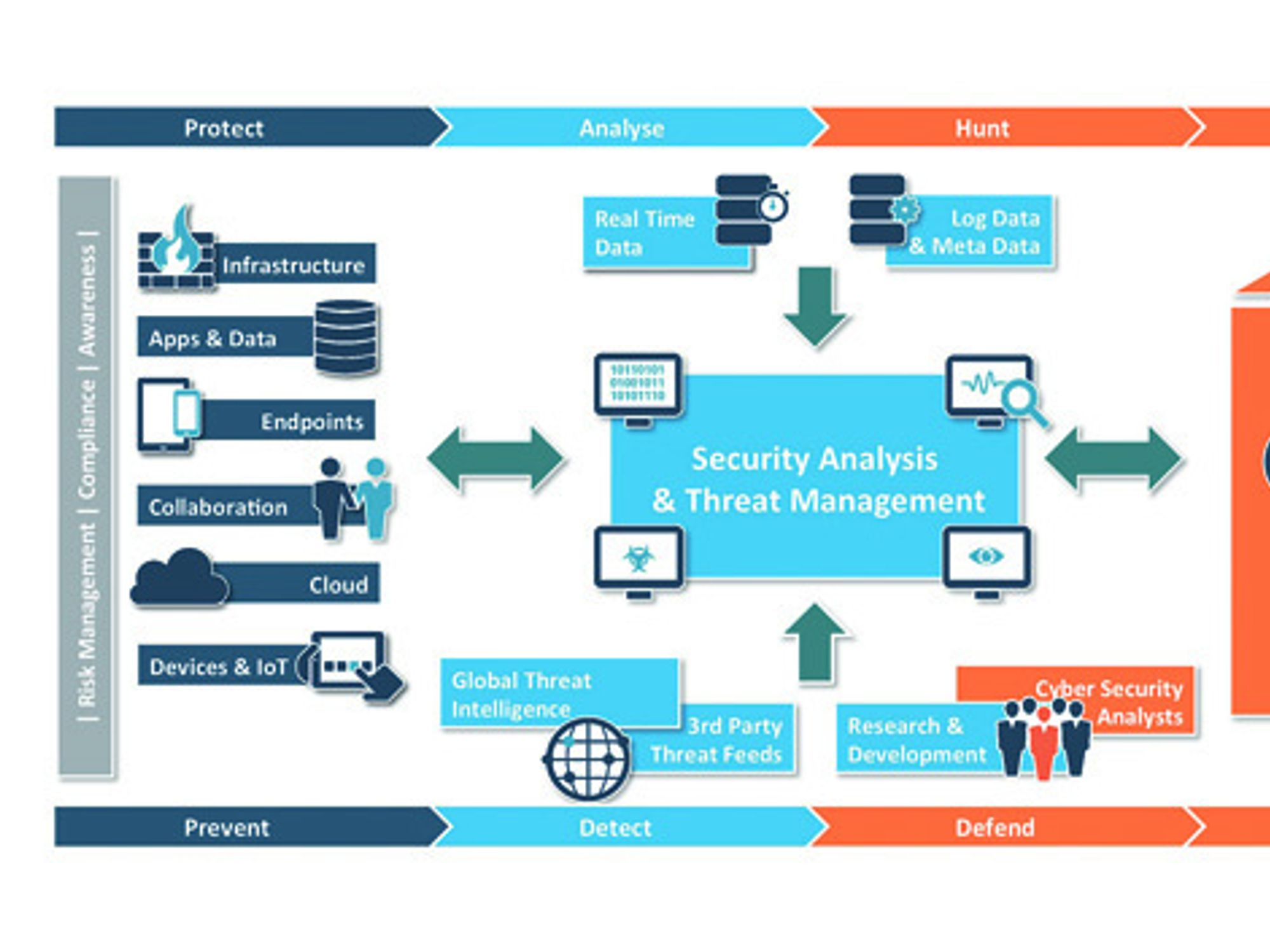 Effective cyber defense approach