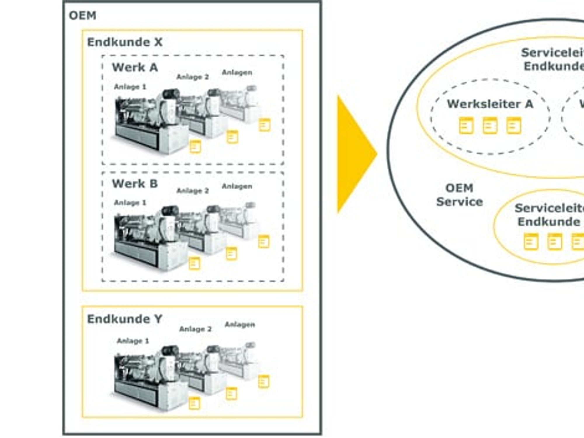 Data management, Bachmann