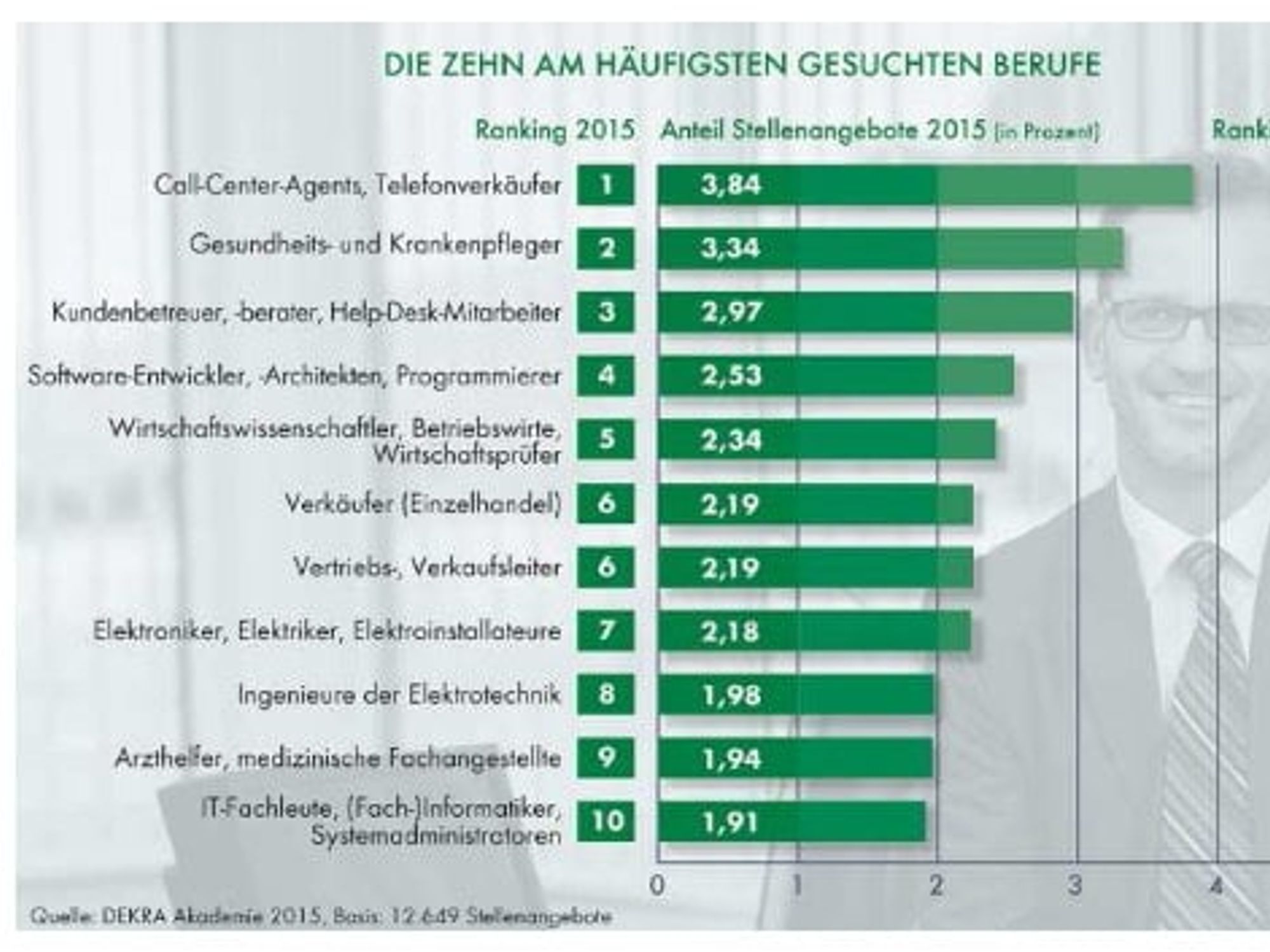 Dekra Arbeitsmarkt Dekra Arbeitsmarkt