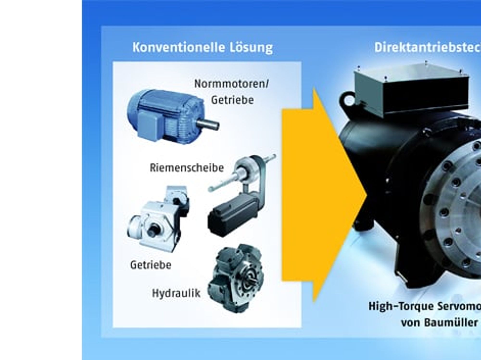 Direktantriebstechnik, Baumüller Direktantriebstechnik, Baumüller