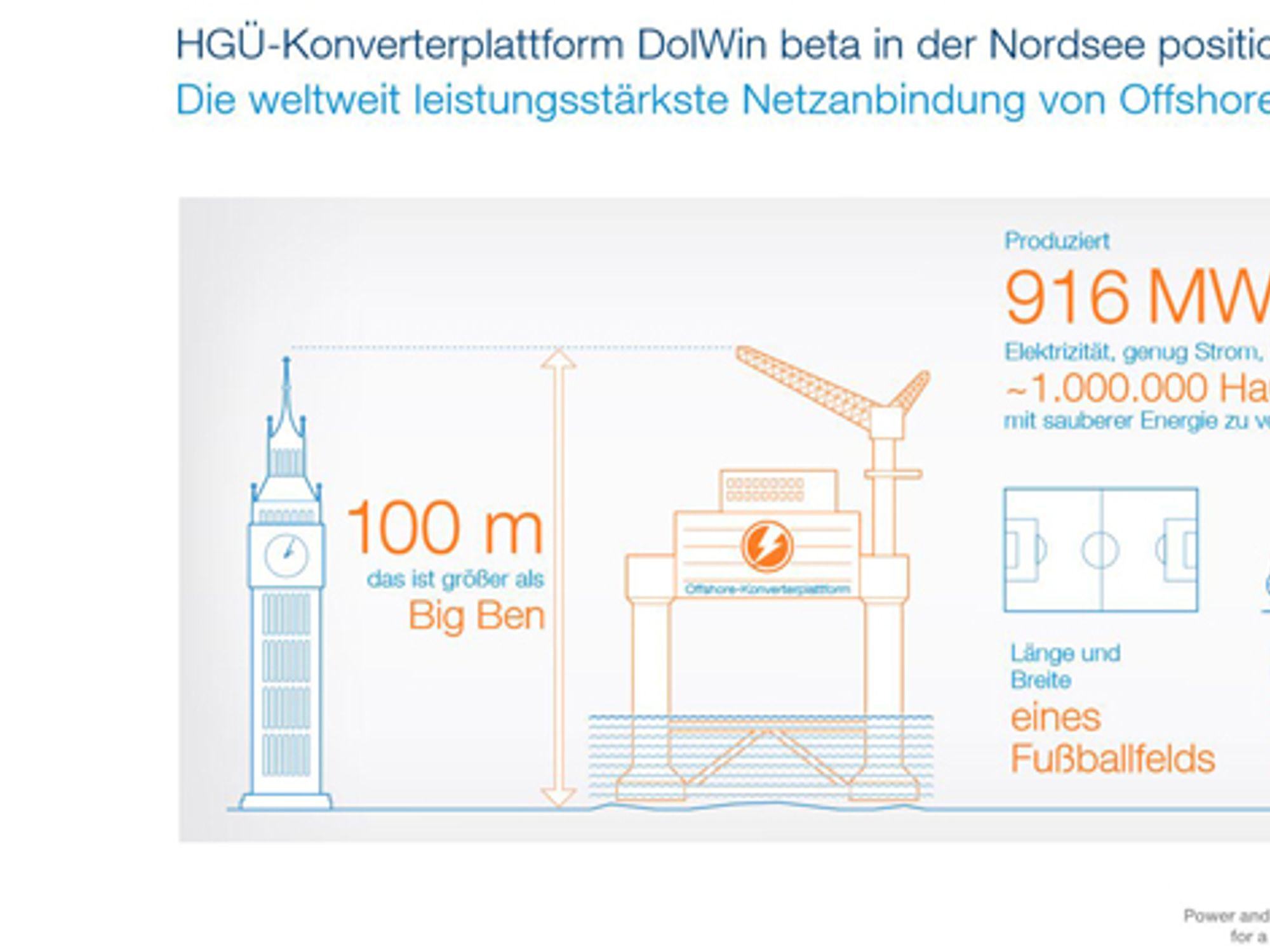 Infografik Konverterplattform