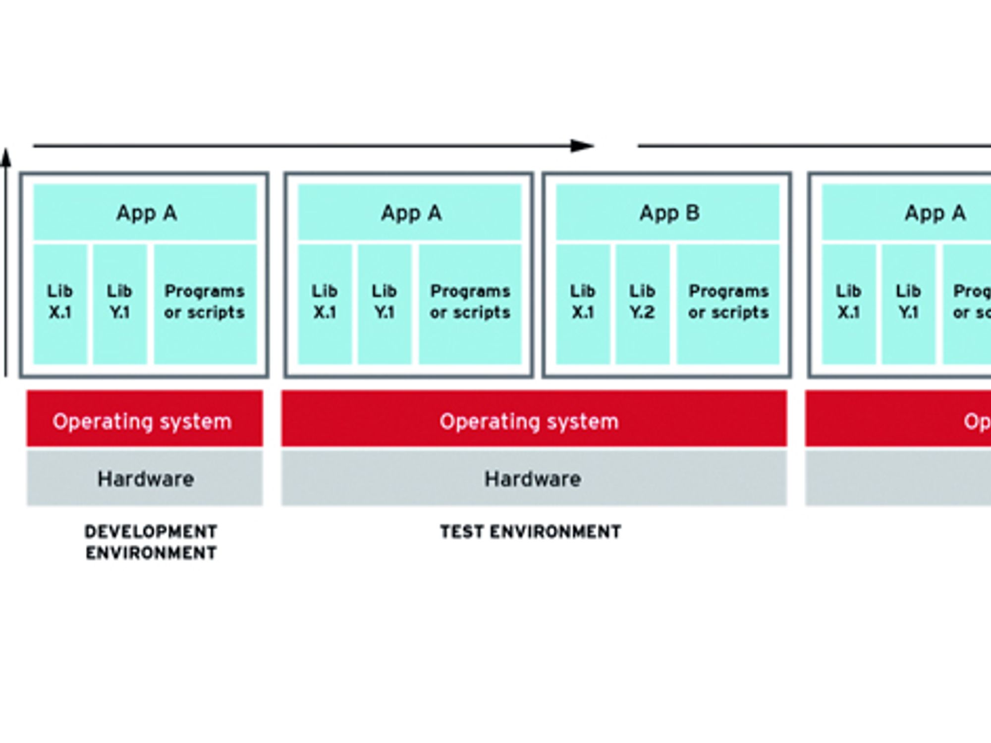 Zugriff auf Kernel Ressourcen, Red Hat 