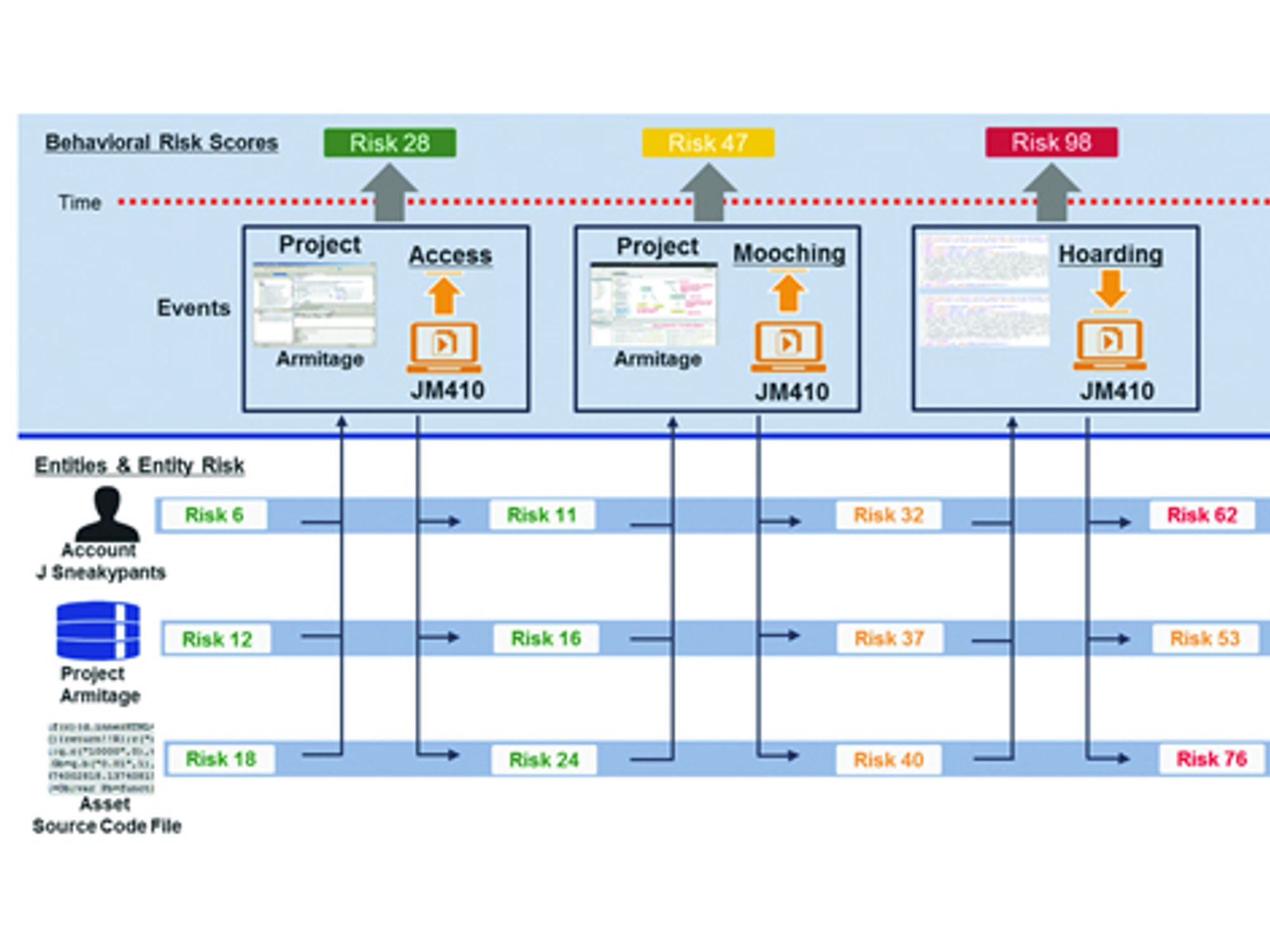Belastbare Verdachtsmomente, Perforce Belastbare Verdachtsmomente, Perforce