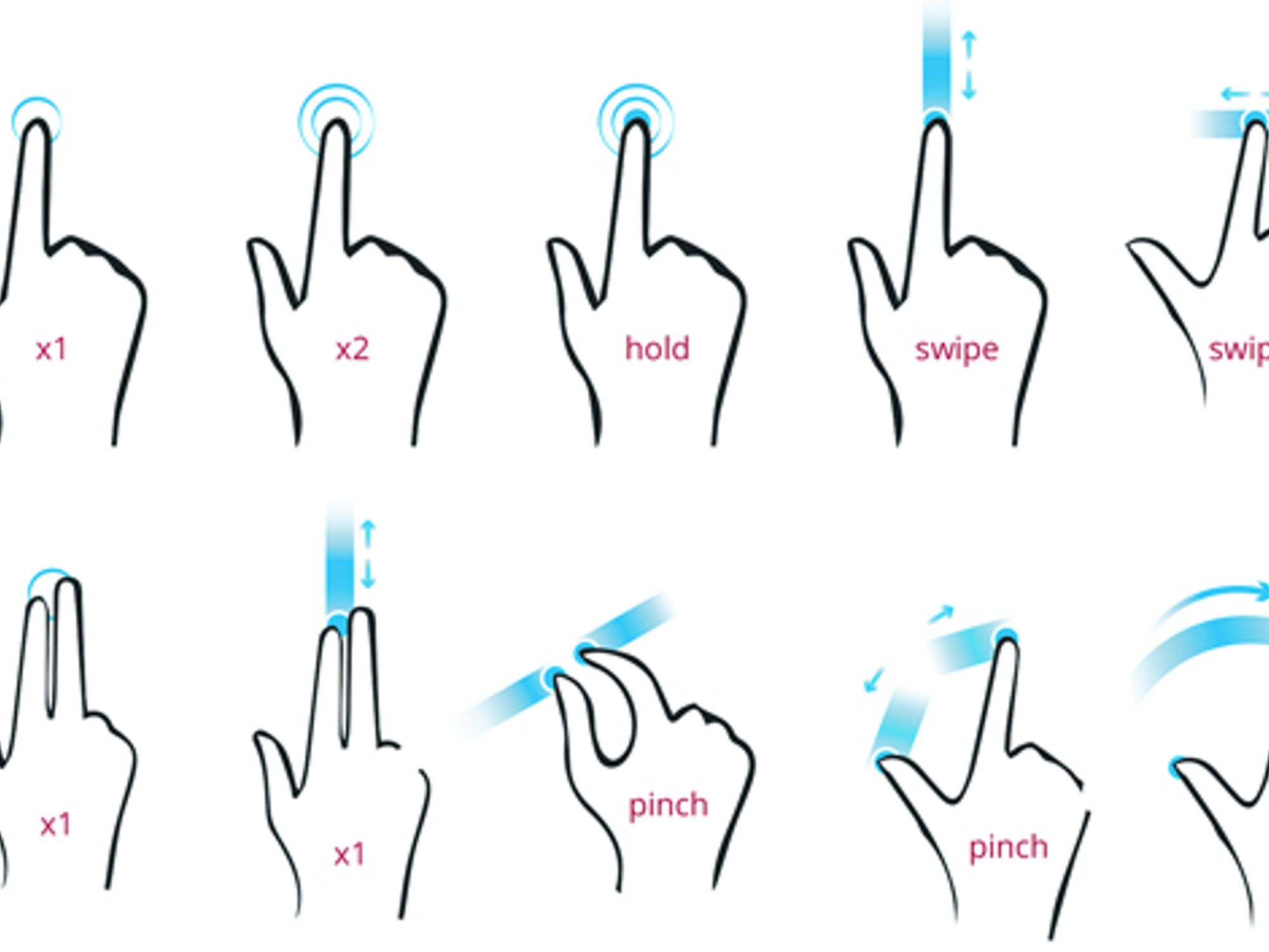 Auswahl an Multitouch Gesten