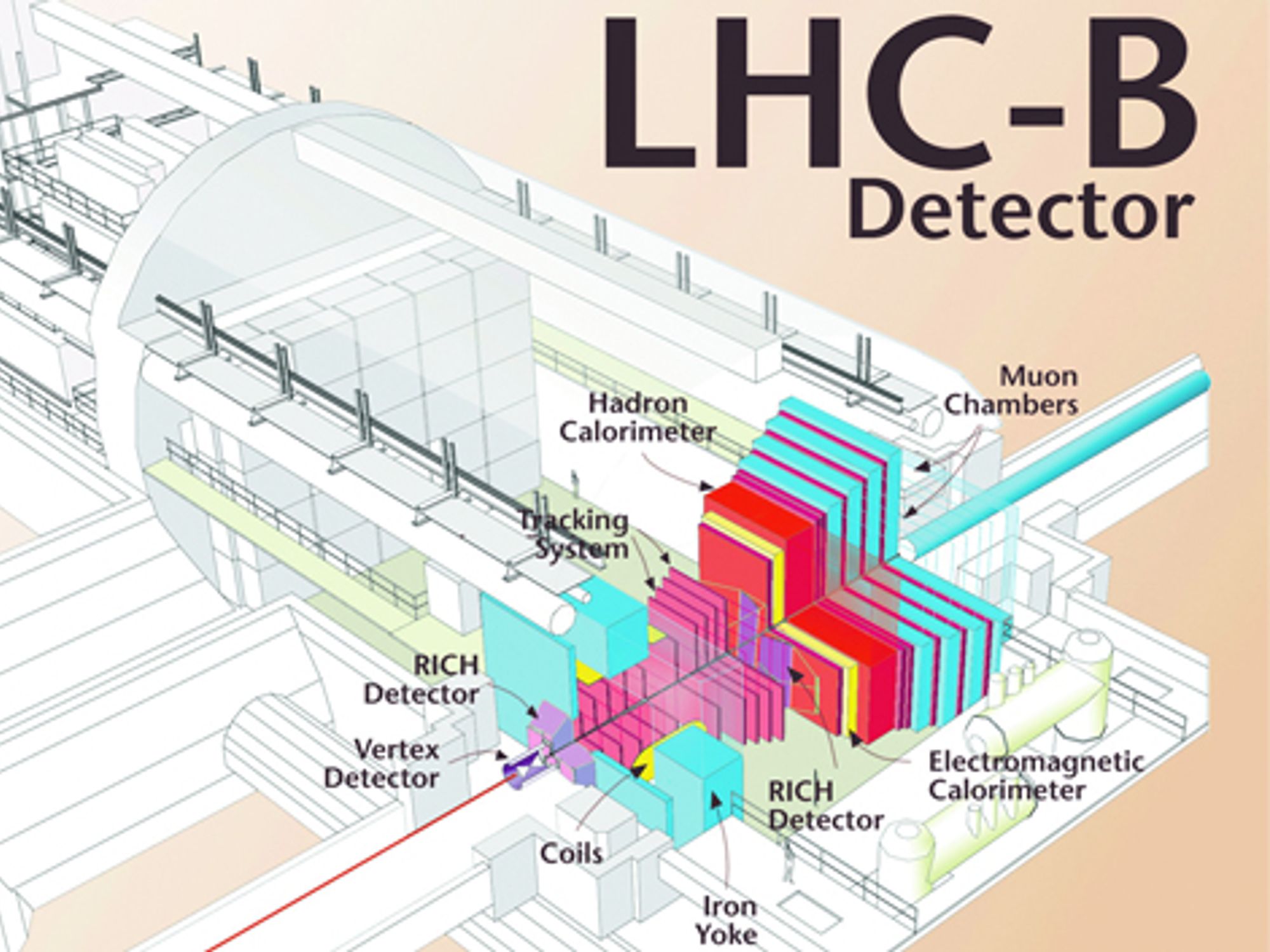 LHCb-Detektor, Kontron 