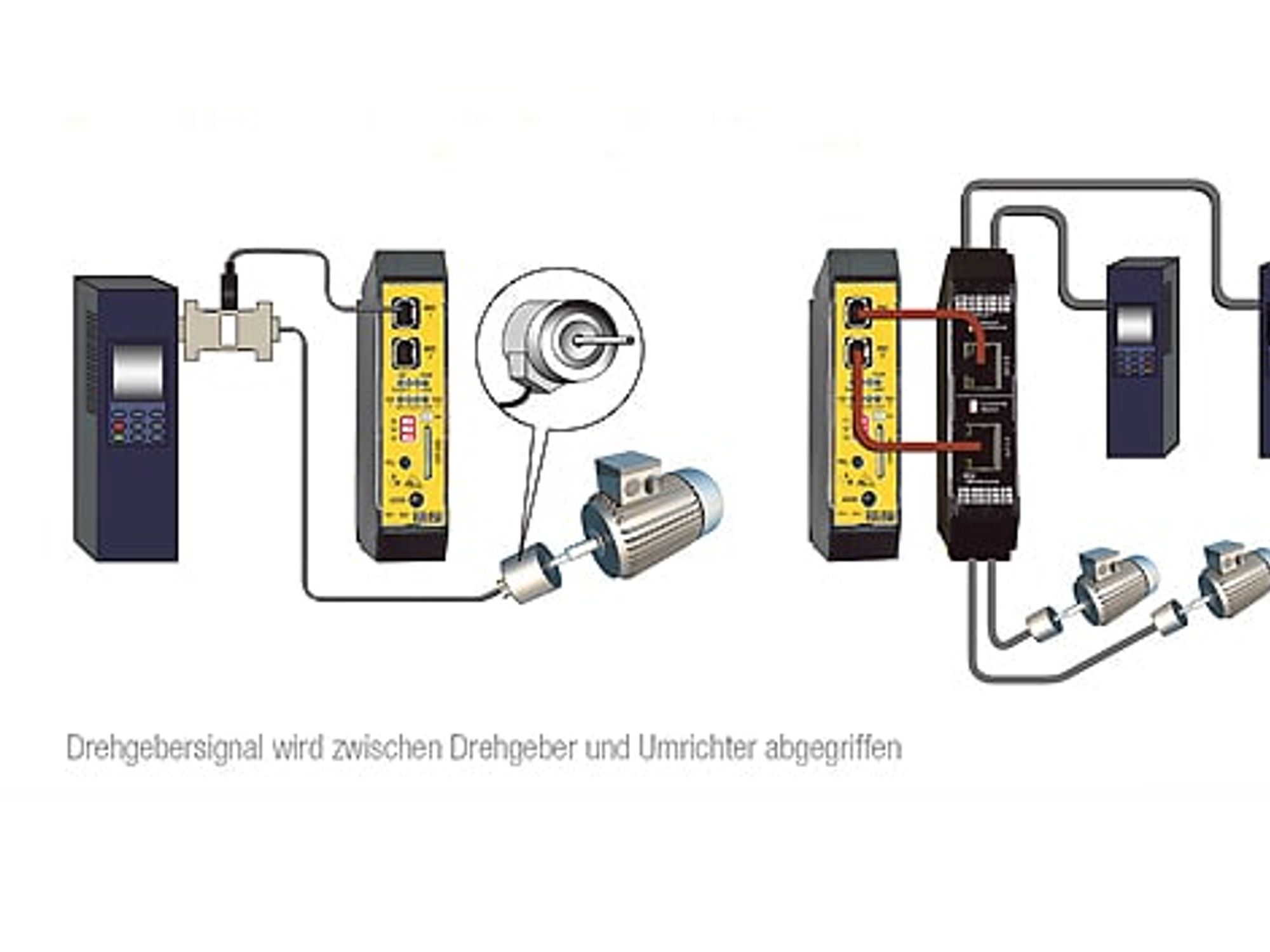 Drehzahlüberwachung für Drehgeber und Encoder