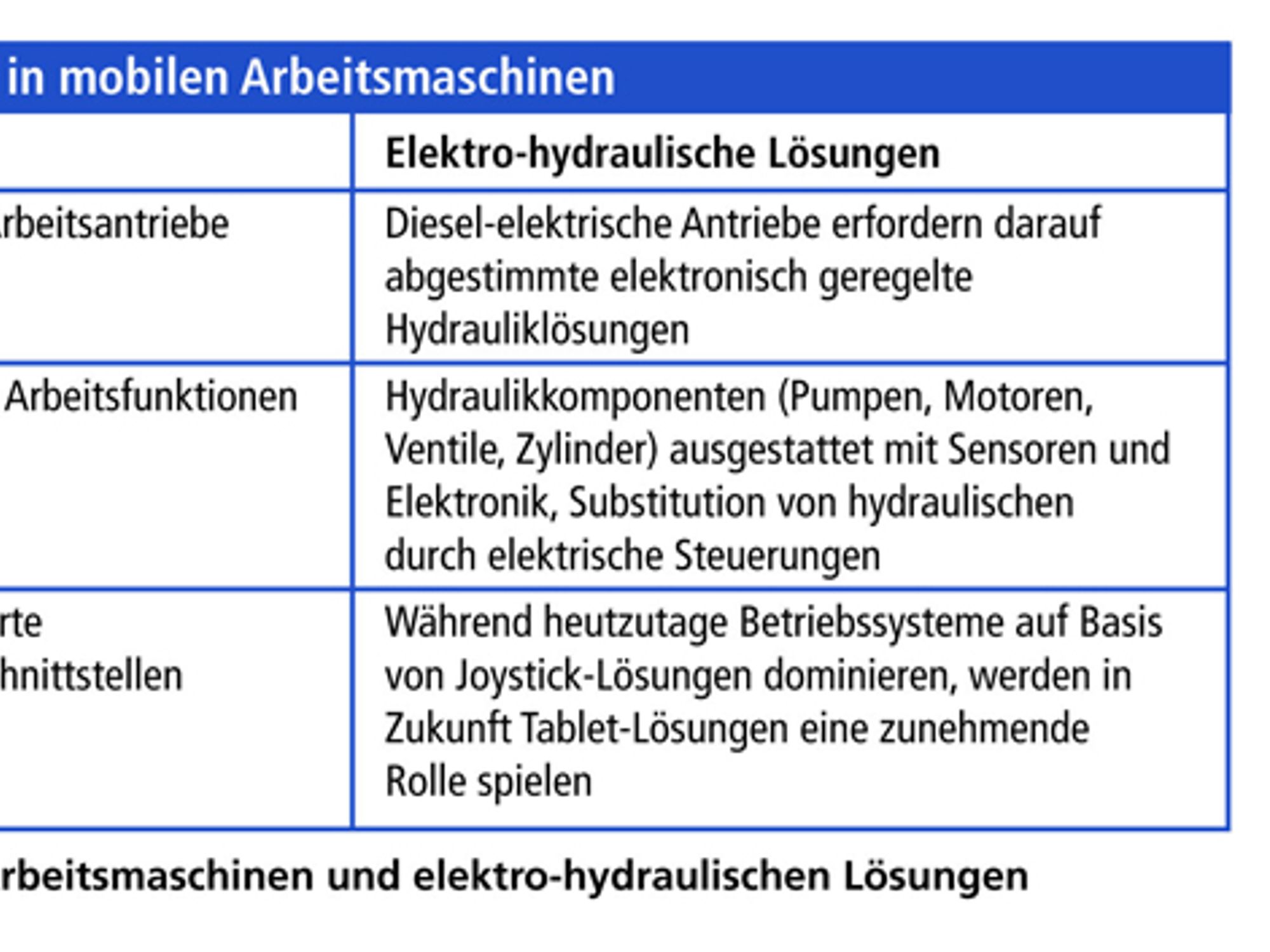 Trends in mobilen Arbeitsmaschinen, Stieler