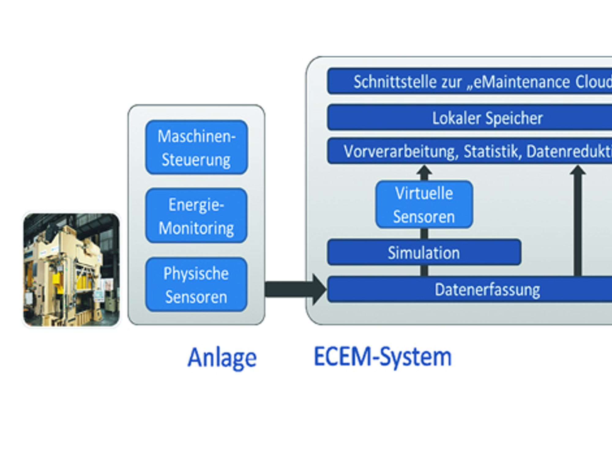 Datenerfassungssystem ECEM, Fraunhofer IWU