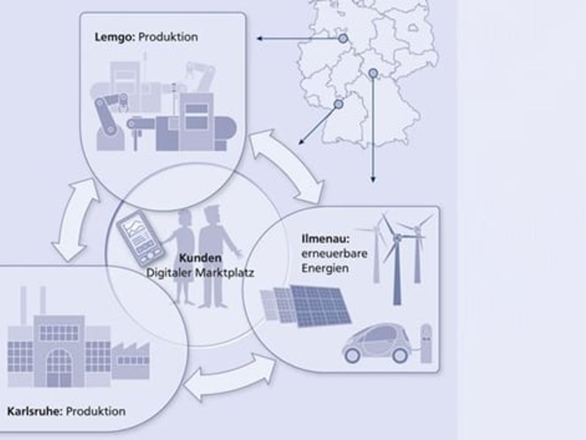 Die Fraunhofer IOSB-Standorte Legmo, Karlsruhe und Ilmenau sollen ein standortübergreifendes Produktionsnetzwerk bilden. Die Fraunhofer IOSB-Standorte Legmo, Karlsruhe und Ilmenau sollen ein standortübergreifendes Produktionsnetzwerk bilden.