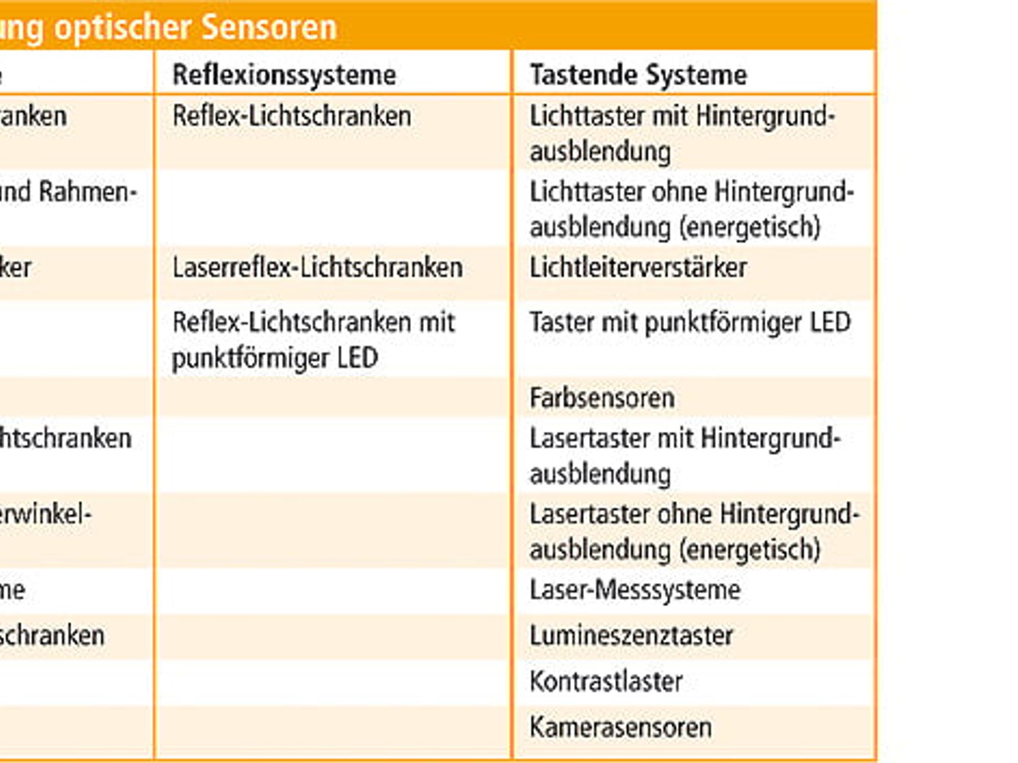 Tabelle optische Sensoren, ipf