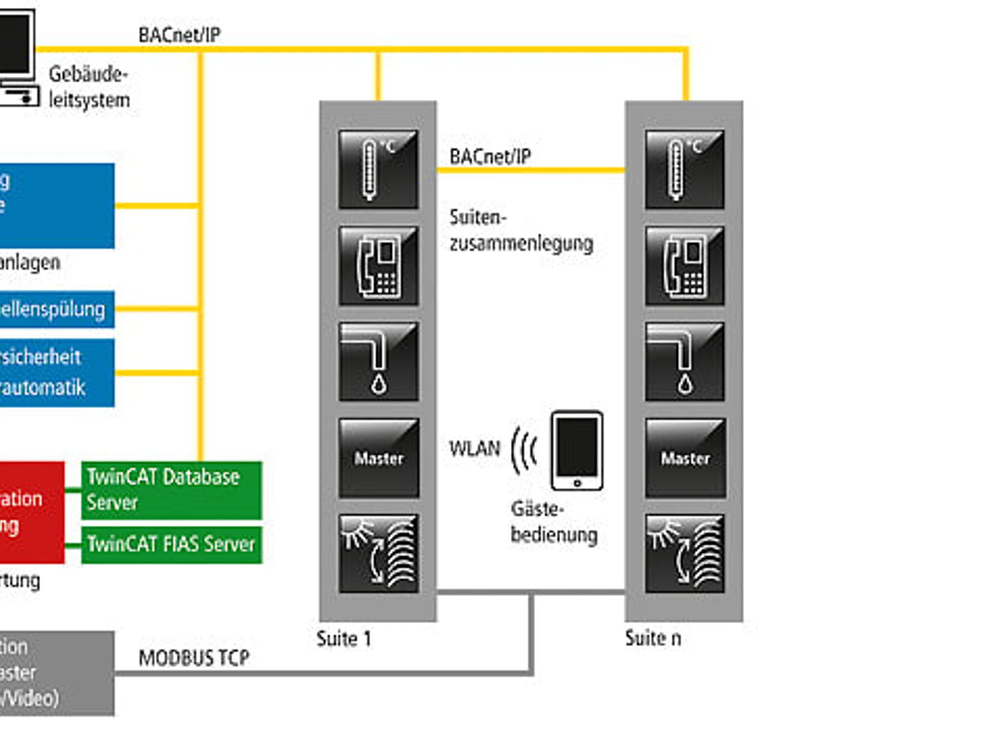 Optimale Raumbedienung von Beckhoff Optimale Raumbedienung von Beckhoff