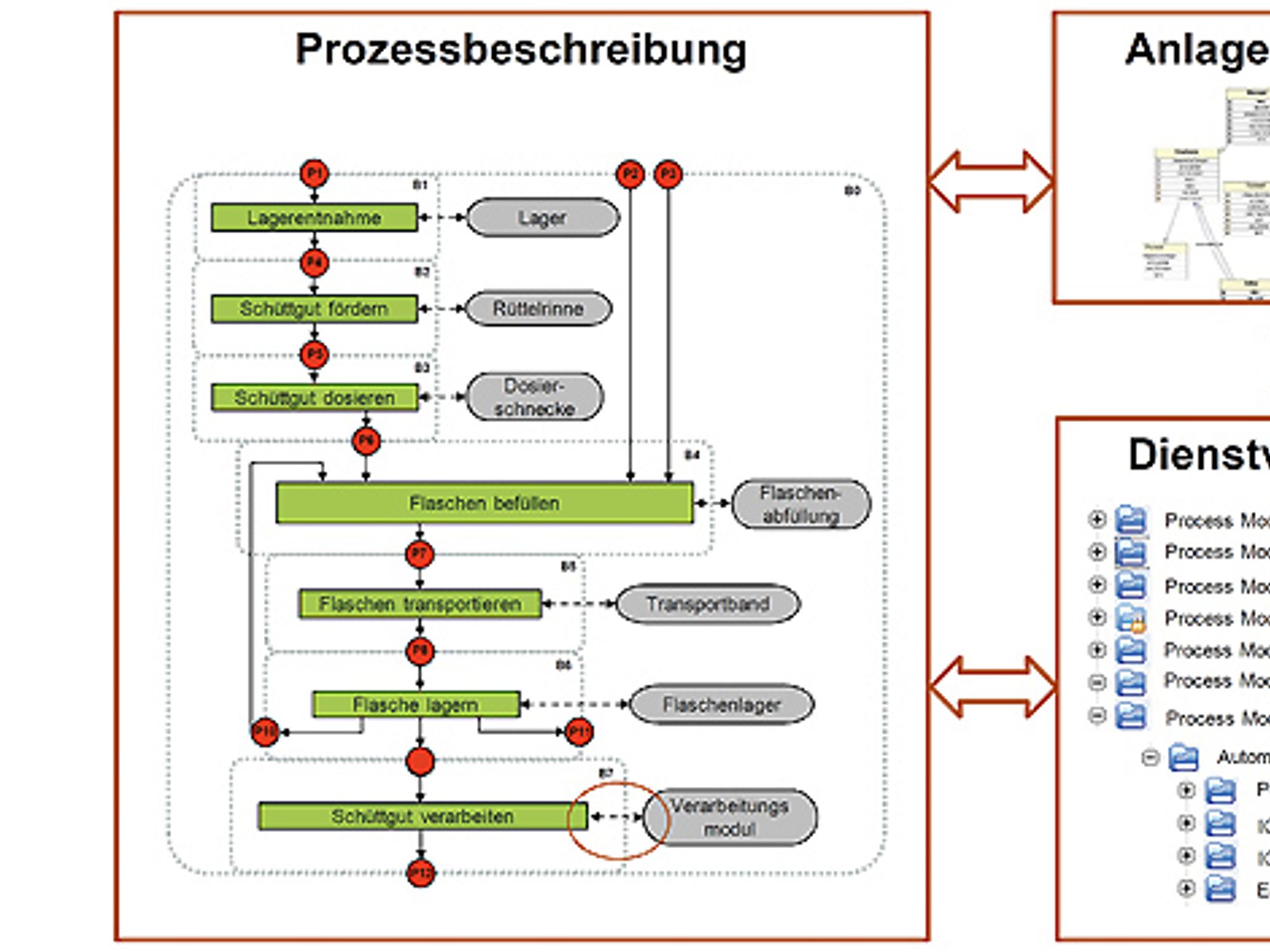 Ontologie Plug and Produce, Fraunhofer IOSB-INA 