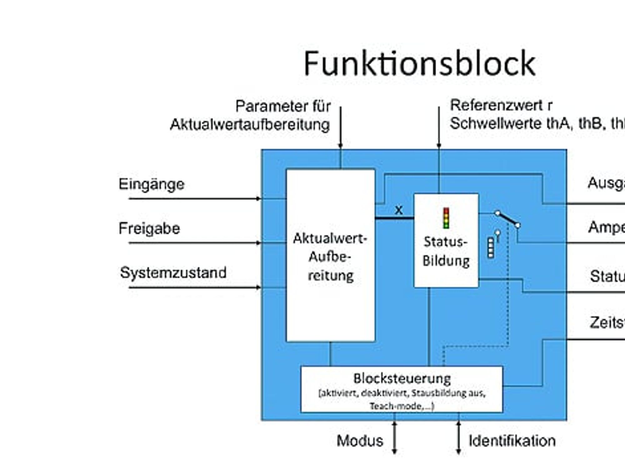 Aufbau Funktionsblocks für Condition Monitoring Funktionen Aufbau Funktionsblocks für Condition Monitoring Funktionen