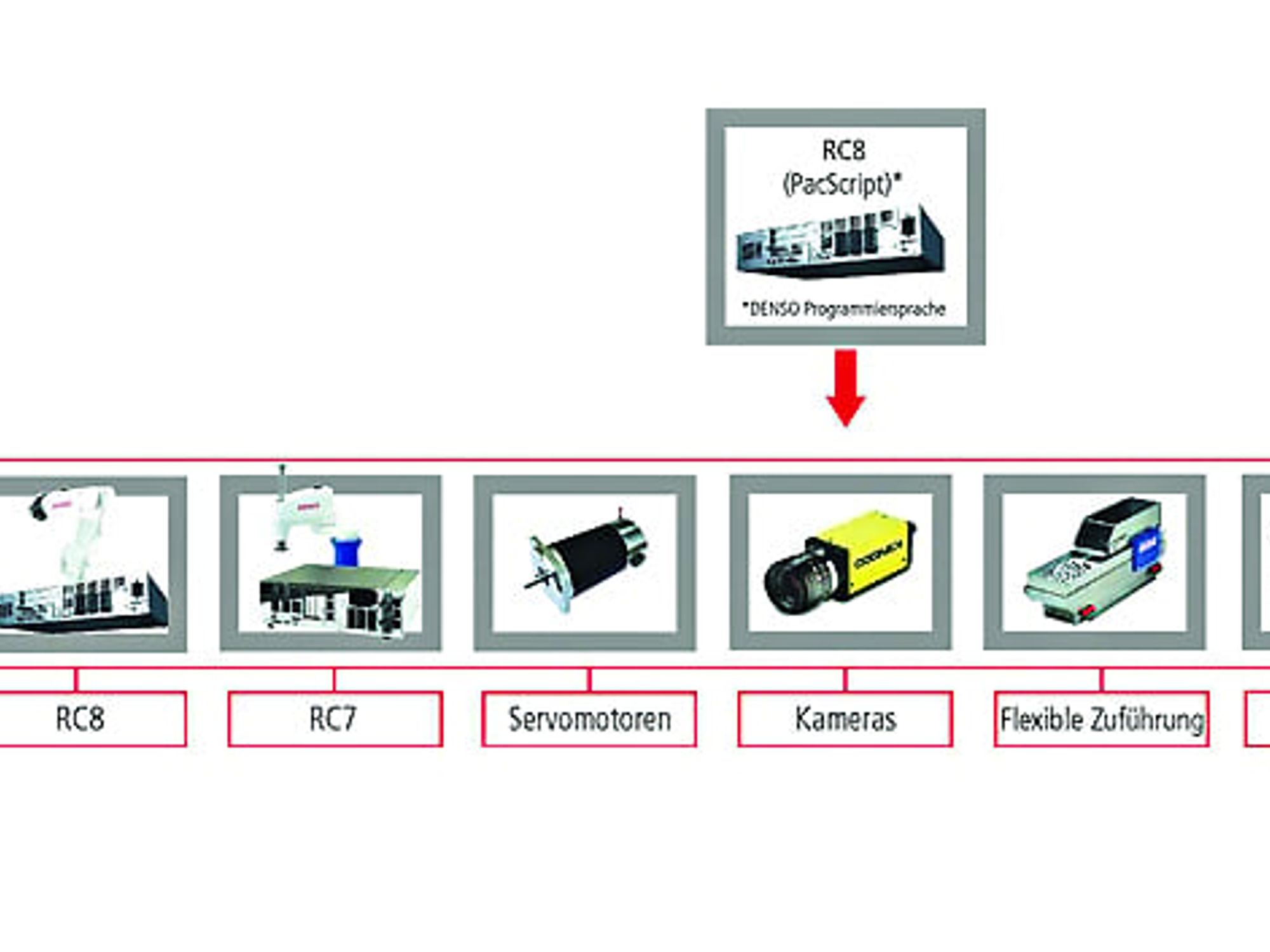 RC8 Controller von Denso RC8 Controller von Denso