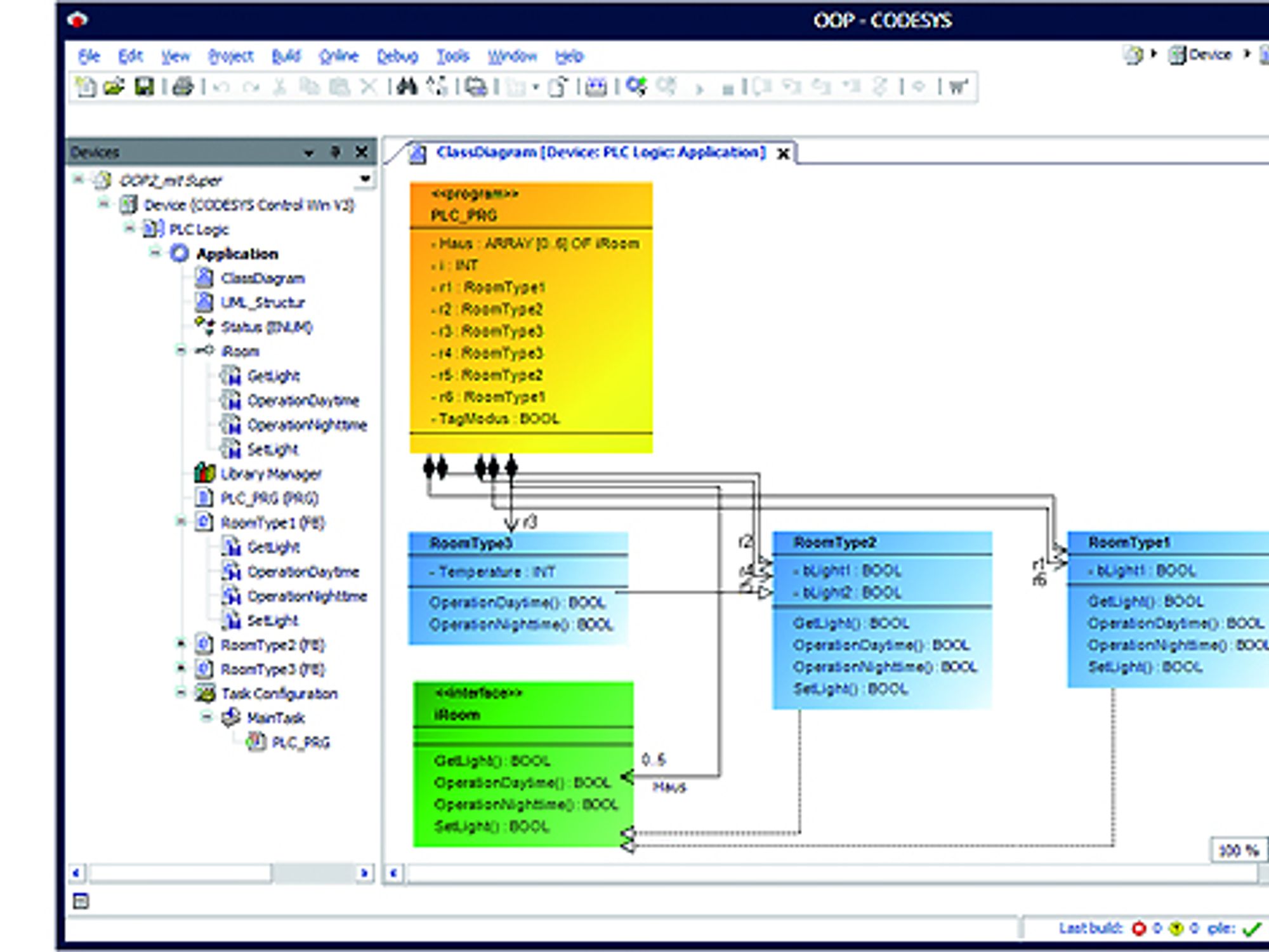 UML Klassendiagramm, 3S 