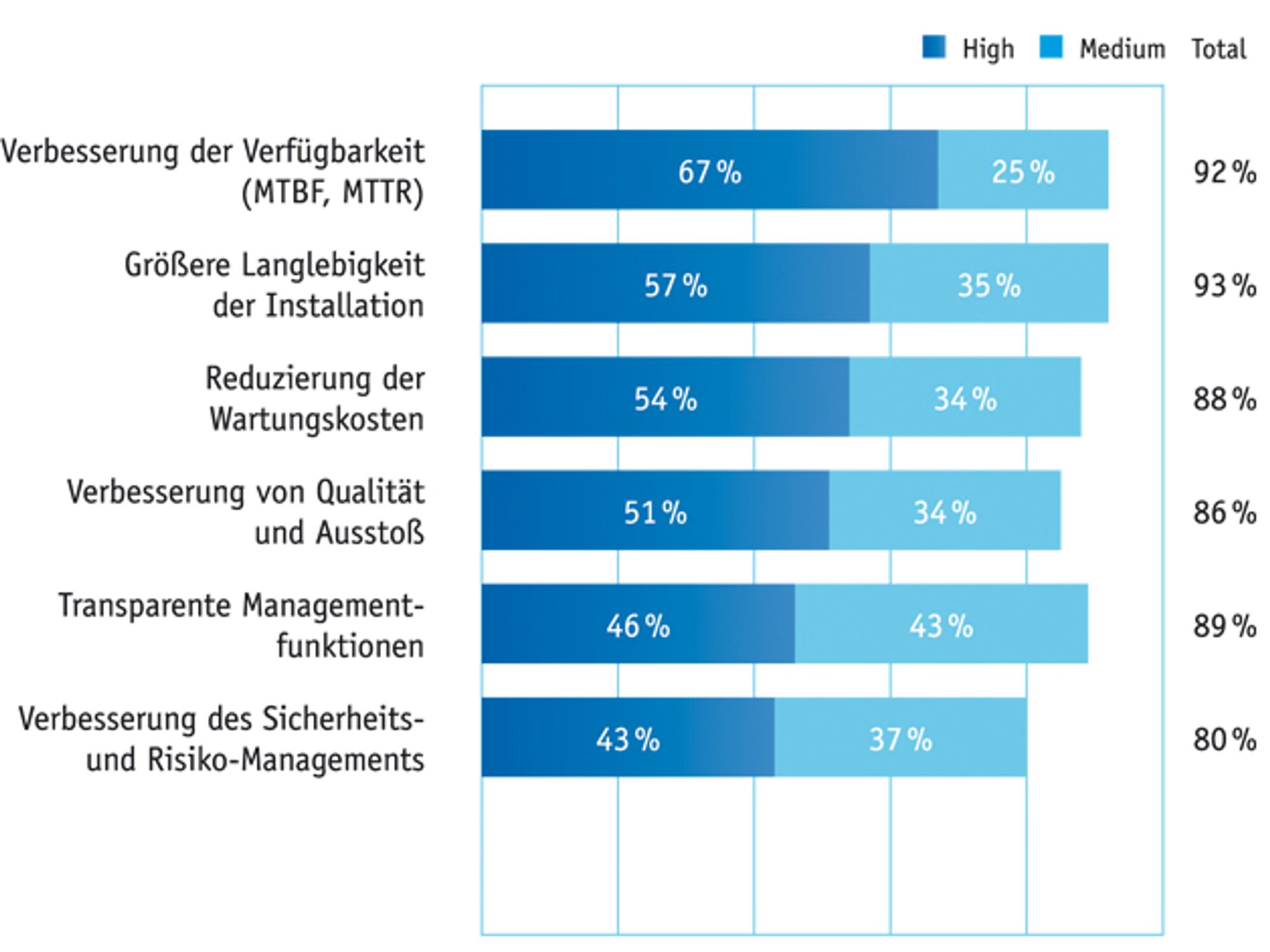 Wunschliste der Anwender von Maintenance Clouds
