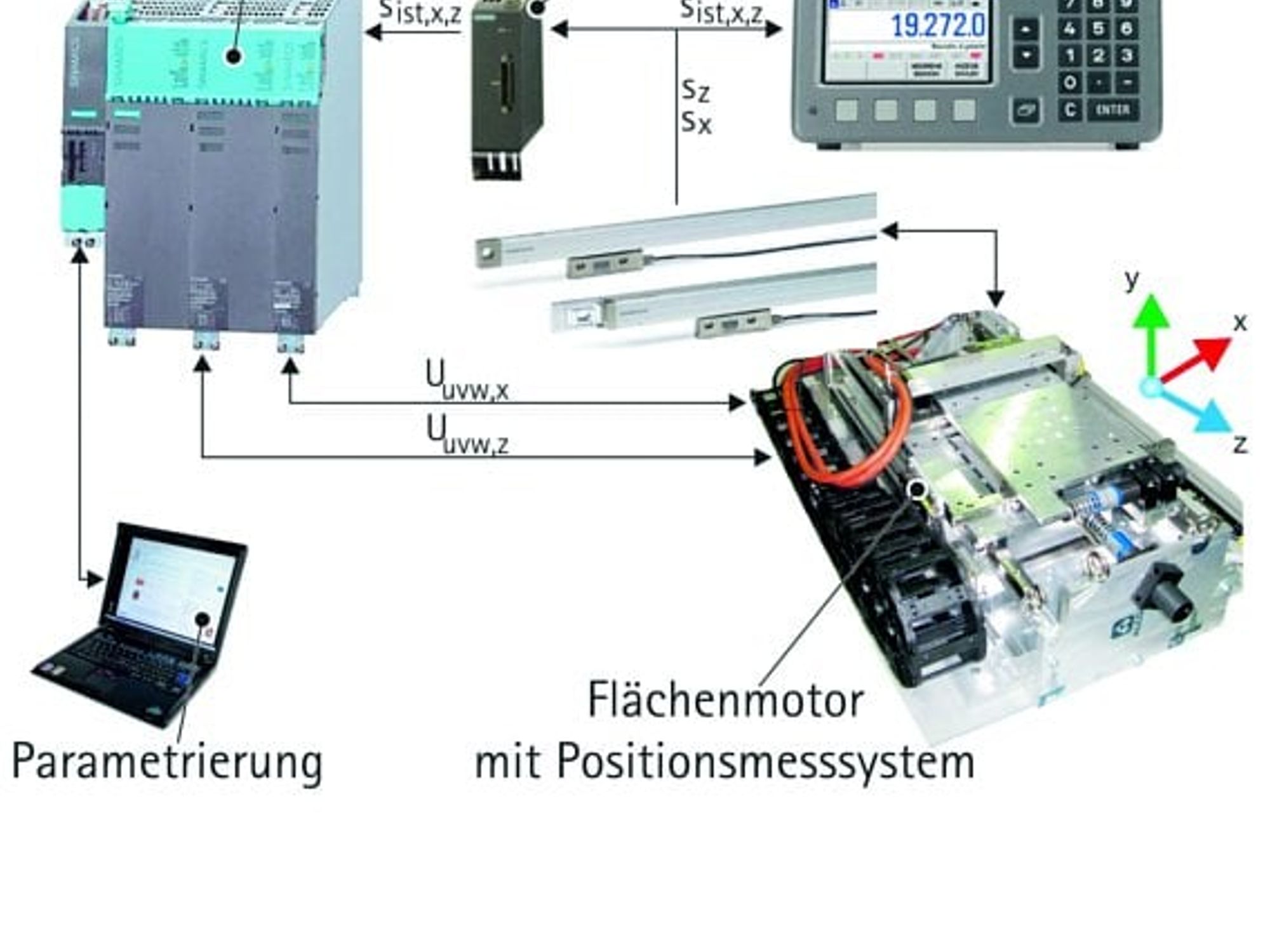 Uni Hannover, zukünftige Anwendung des Flächenmotors Uni Hannover, zukünftige Anwendung des Flächenmotors