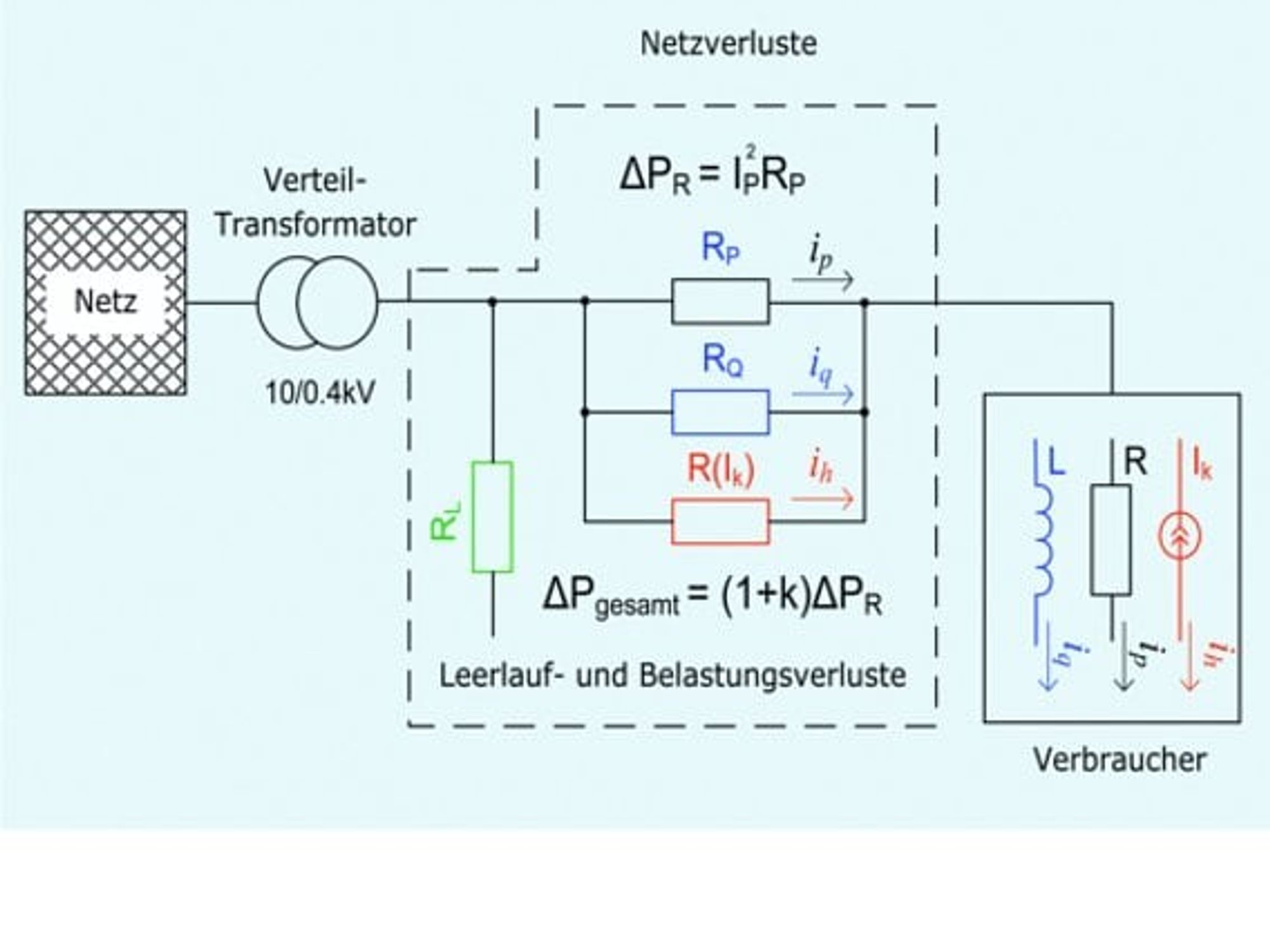 Danfoss, Aufteilung Netzverluste im Niederspannungsverteilnetz Danfoss, Aufteilung Netzverluste im Niederspannungsverteilnetz