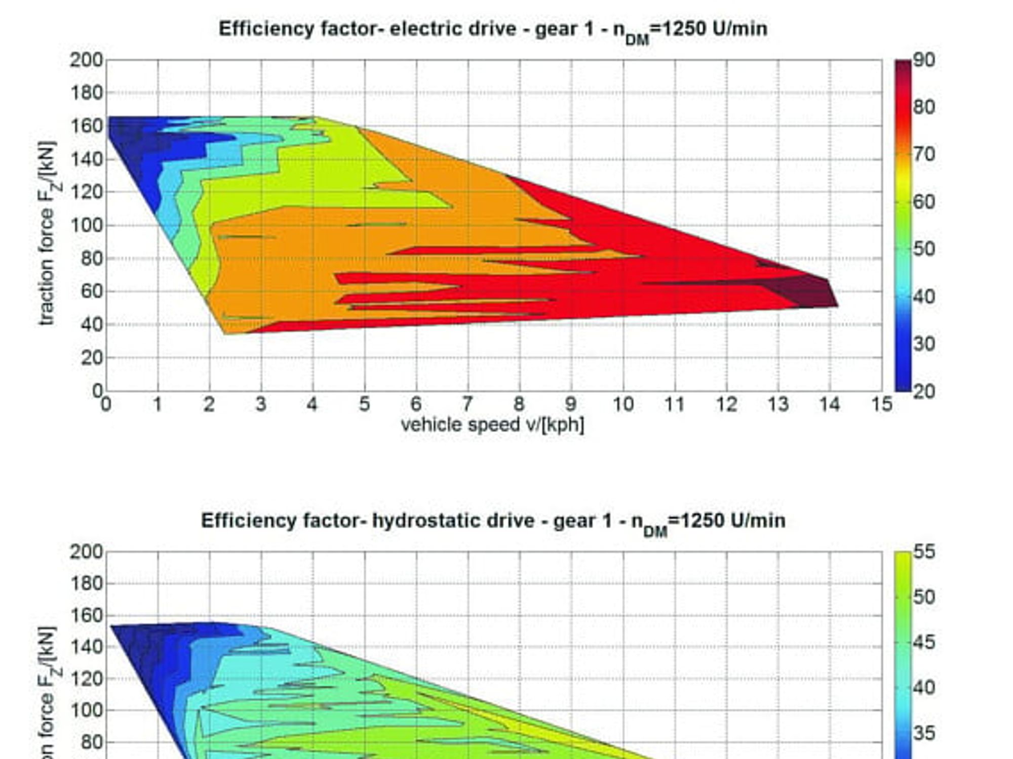 Sensor Technik Wiedemann, Elektrifizierung von mobilen Maschinen, Grafik Sensor Technik Wiedemann, Elektrifizierung von mobilen Maschinen, Grafik
