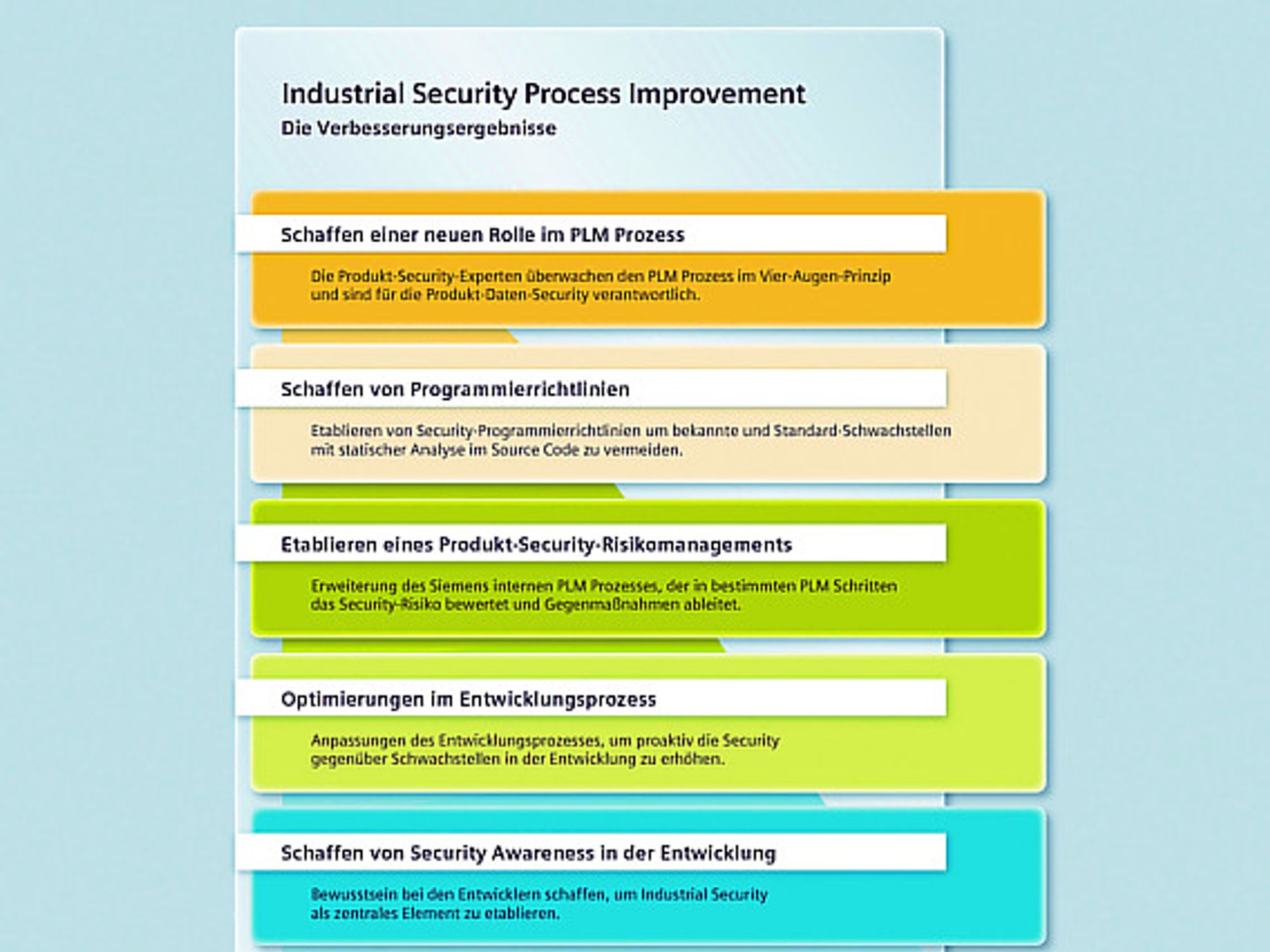 Siemens, Industrial Security Process Improvement bei Siemens