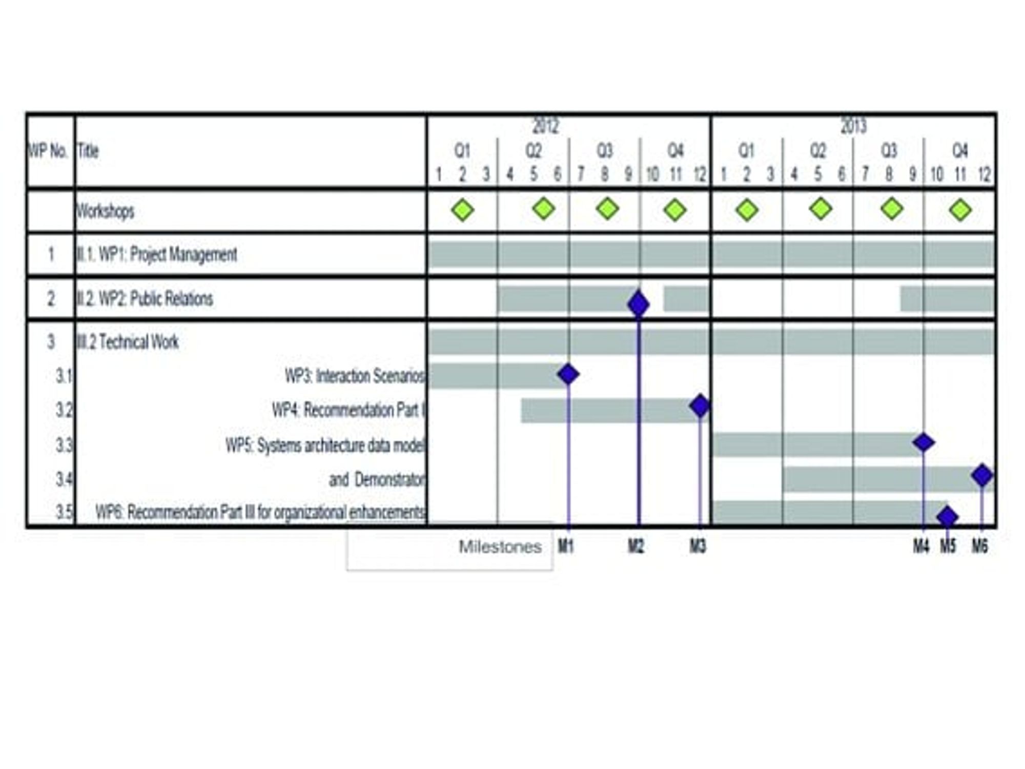 Prostep, Projektplan der Initiative Smart Systems Engineering Prostep, Projektplan der Initiative Smart Systems Engineering