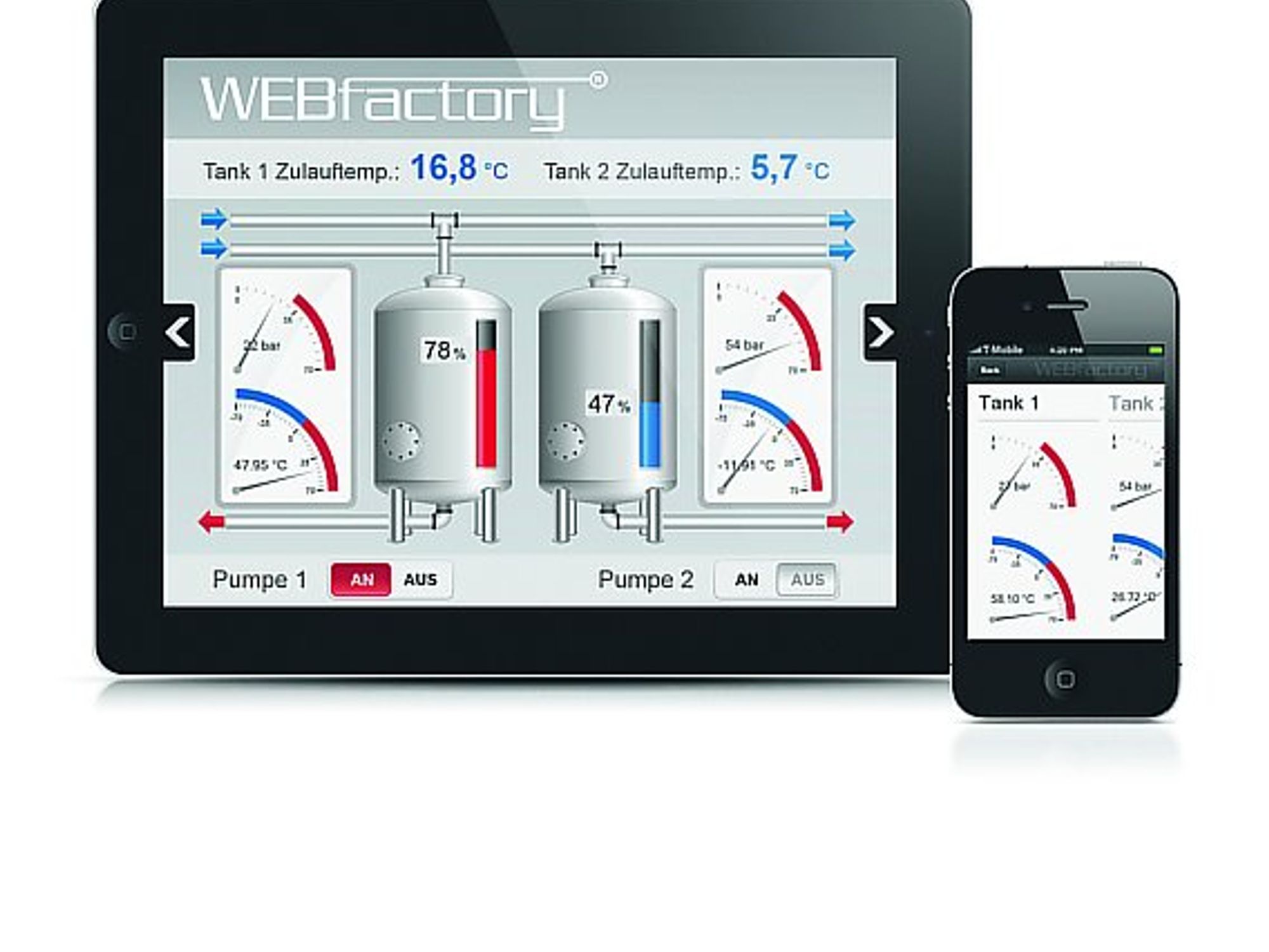 Webfactory, Web Visualisierung, durchgängig einsetzbare Scada 