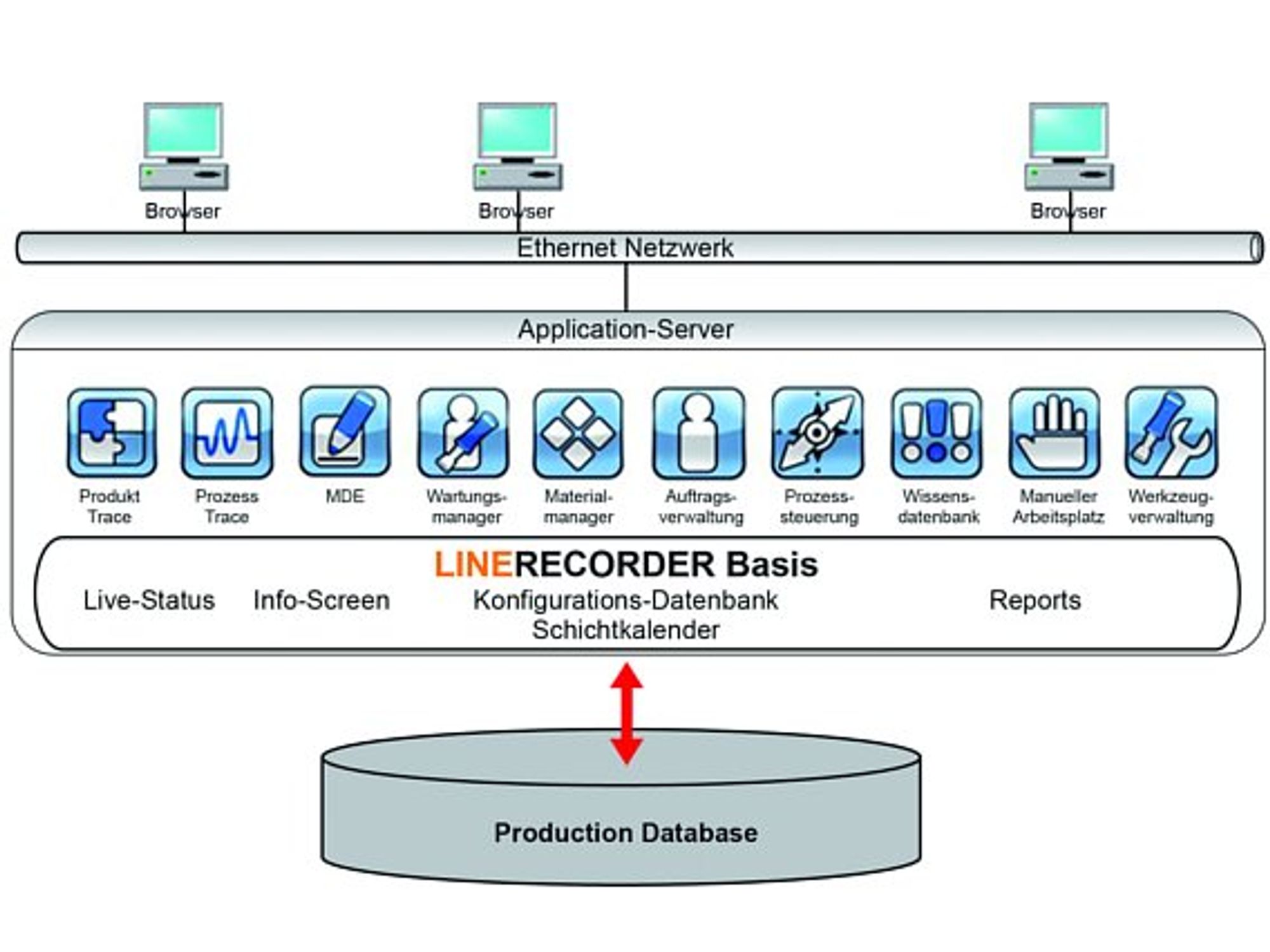 IFM Consulting, Line Recorder Software, Bild2