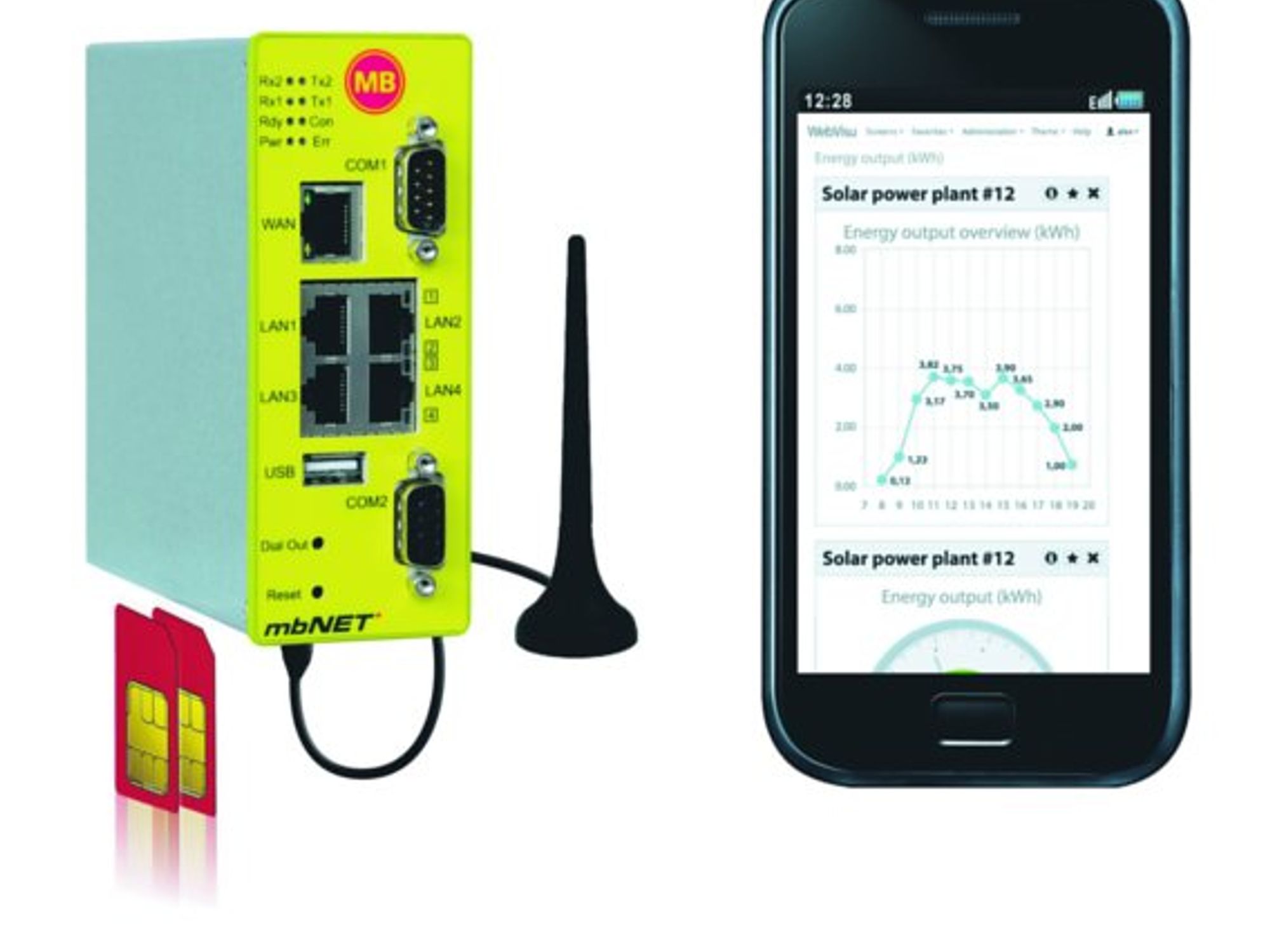 MB, Mobilfunk Variante 