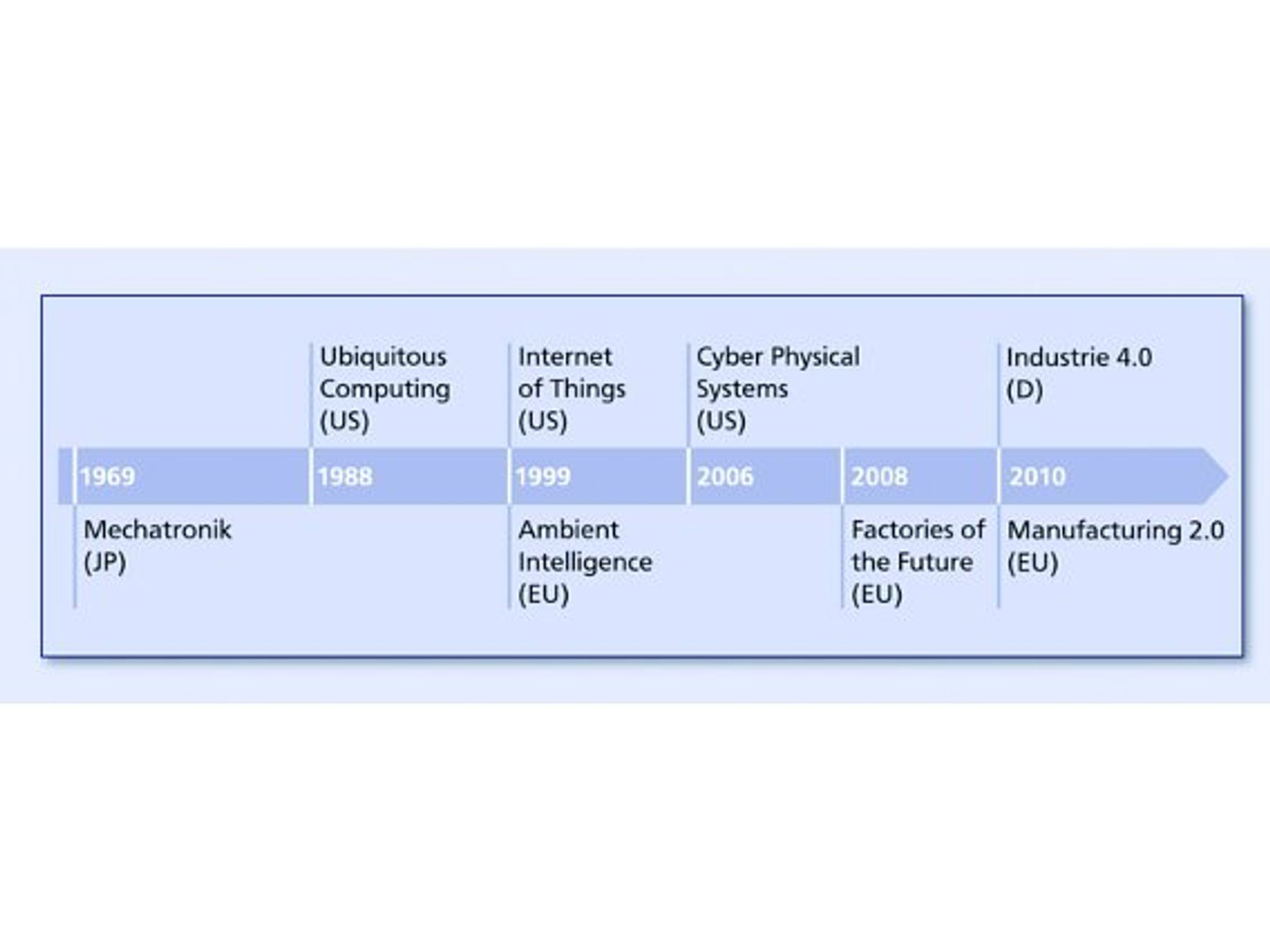 Fraunhofer IOSB INA, Begrifflichkeiten