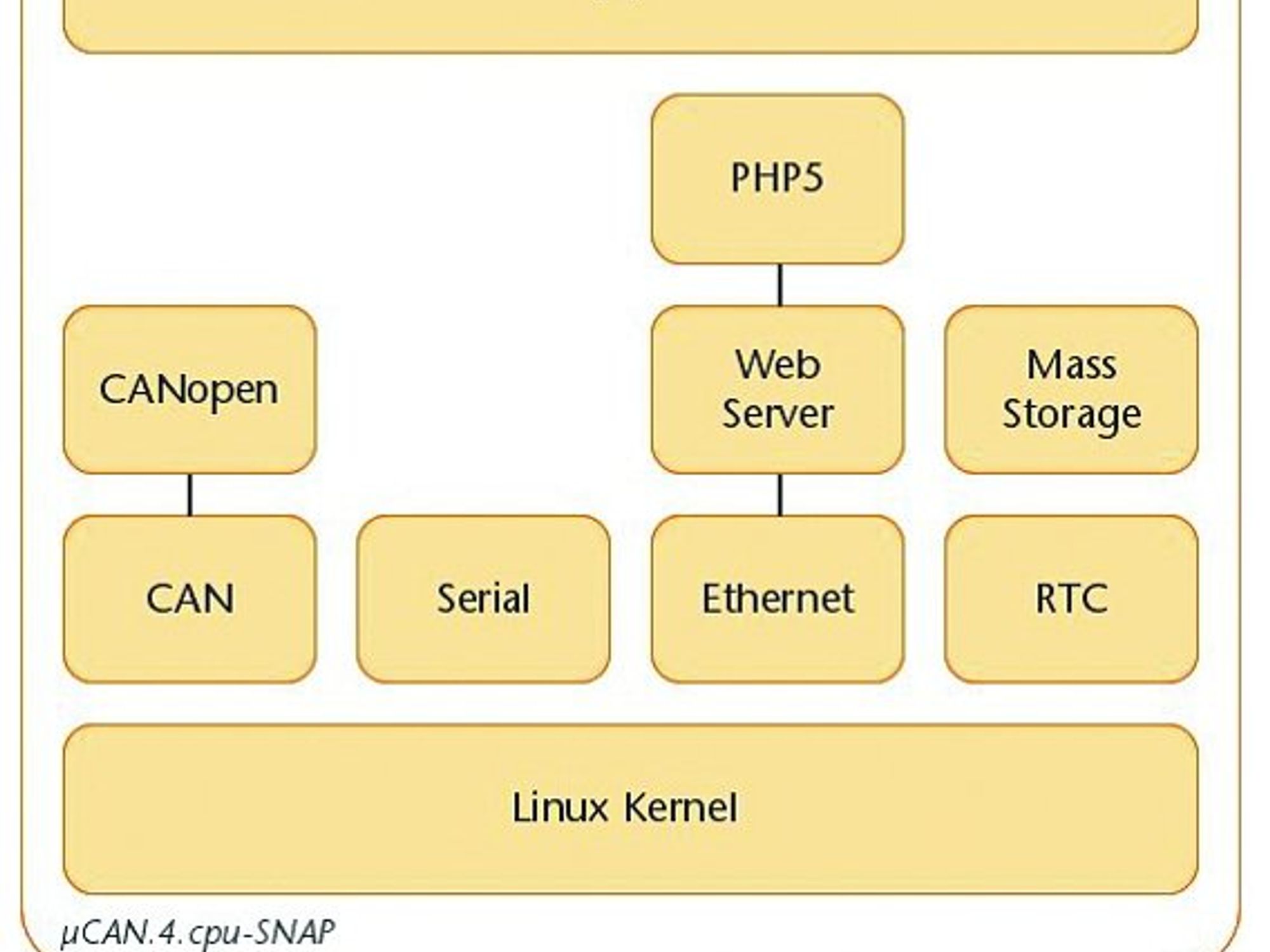 Micro Control, Automatisierungsrechner yCAn 4 cpu Snap 