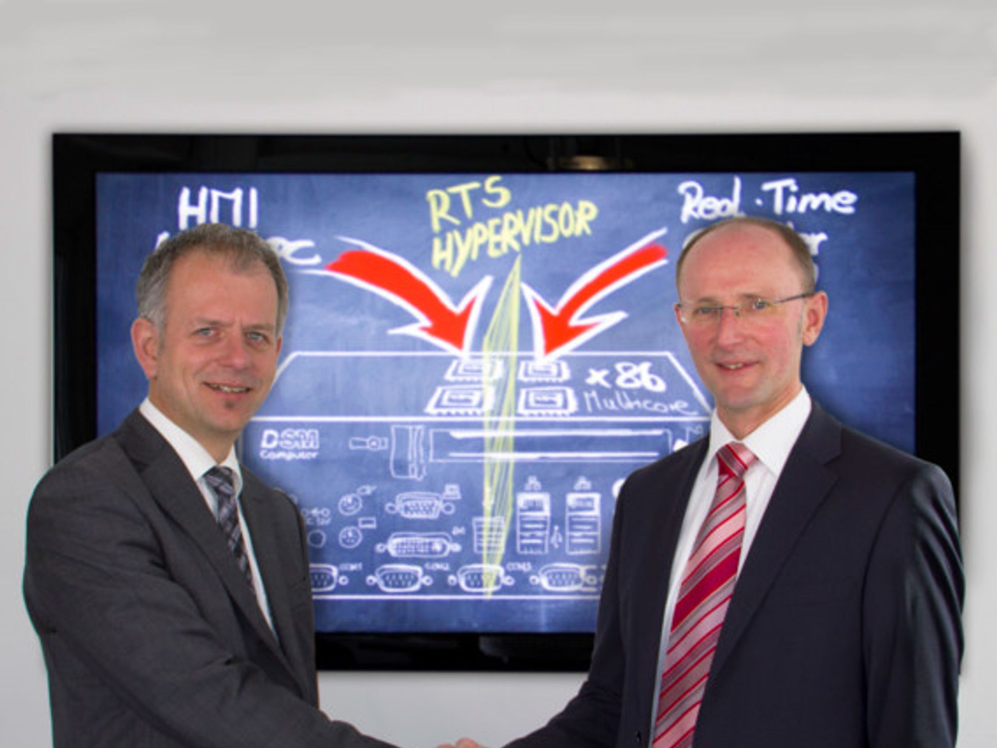 DSM Real Time Systems RTS Hypervisor Kooperation DSM Real Time Systems RTS Hypervisor Kooperation