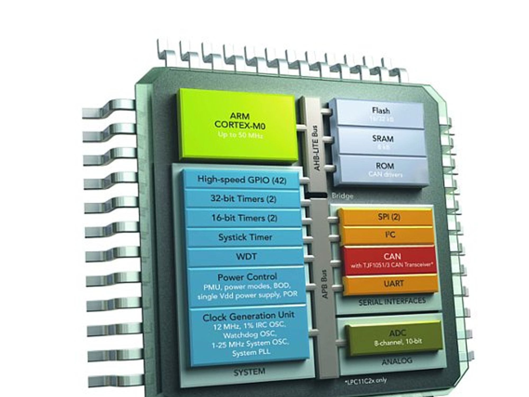 ARM Prozessor