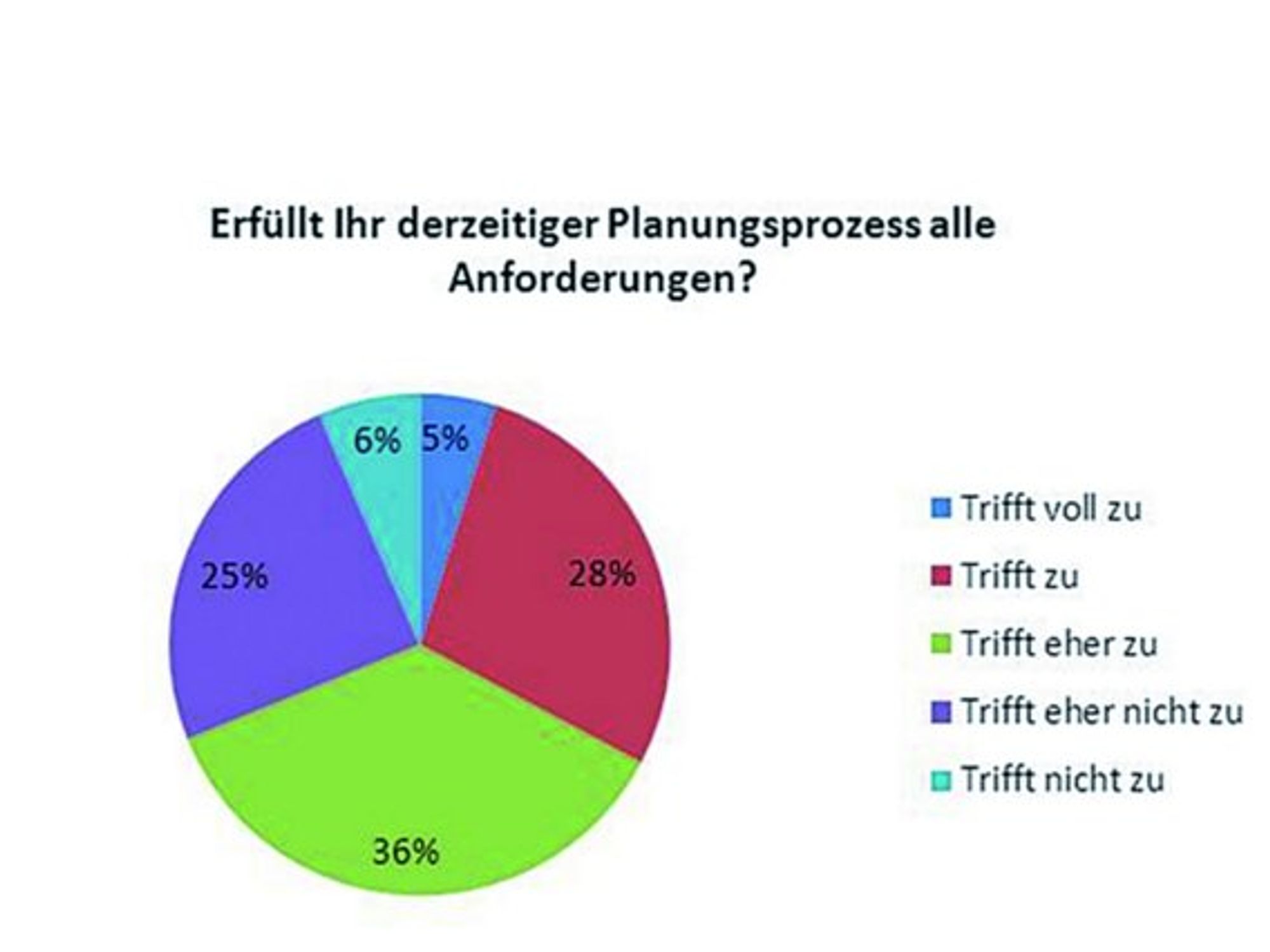 Inform, Planungsprozess
