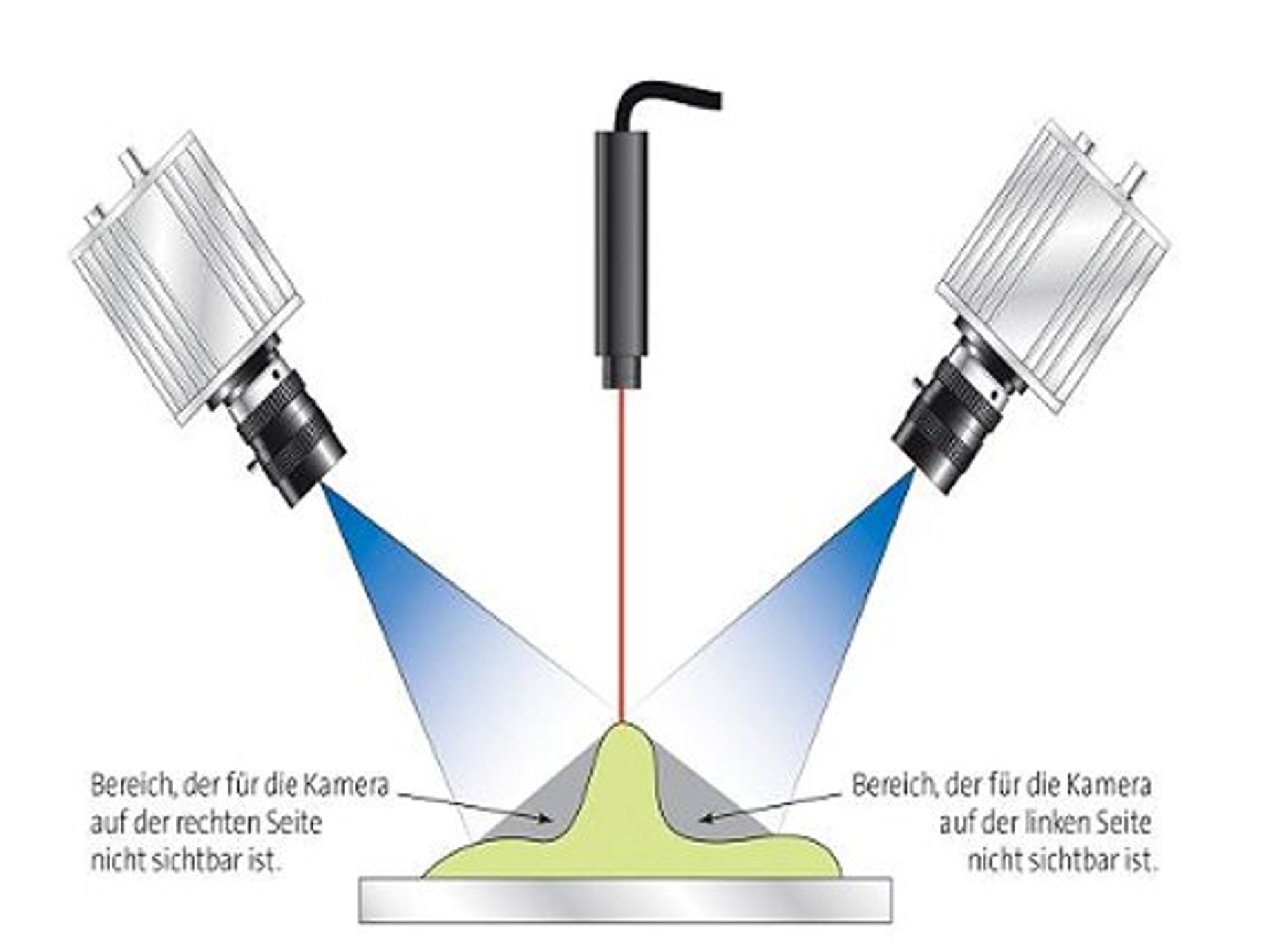 Schema, Laser-Triangulation Schema, Laser-Triangulation