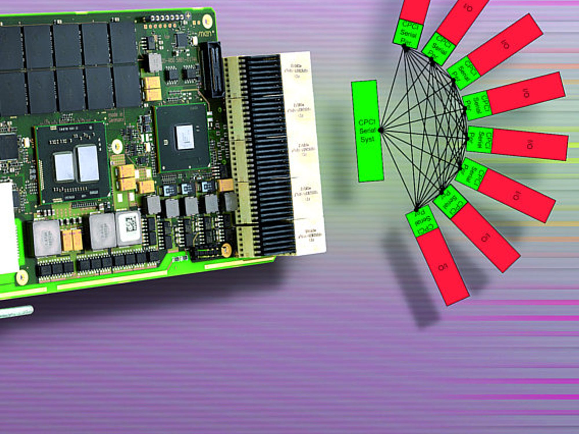 Schema, Definition des CPCI-S.0-Standards