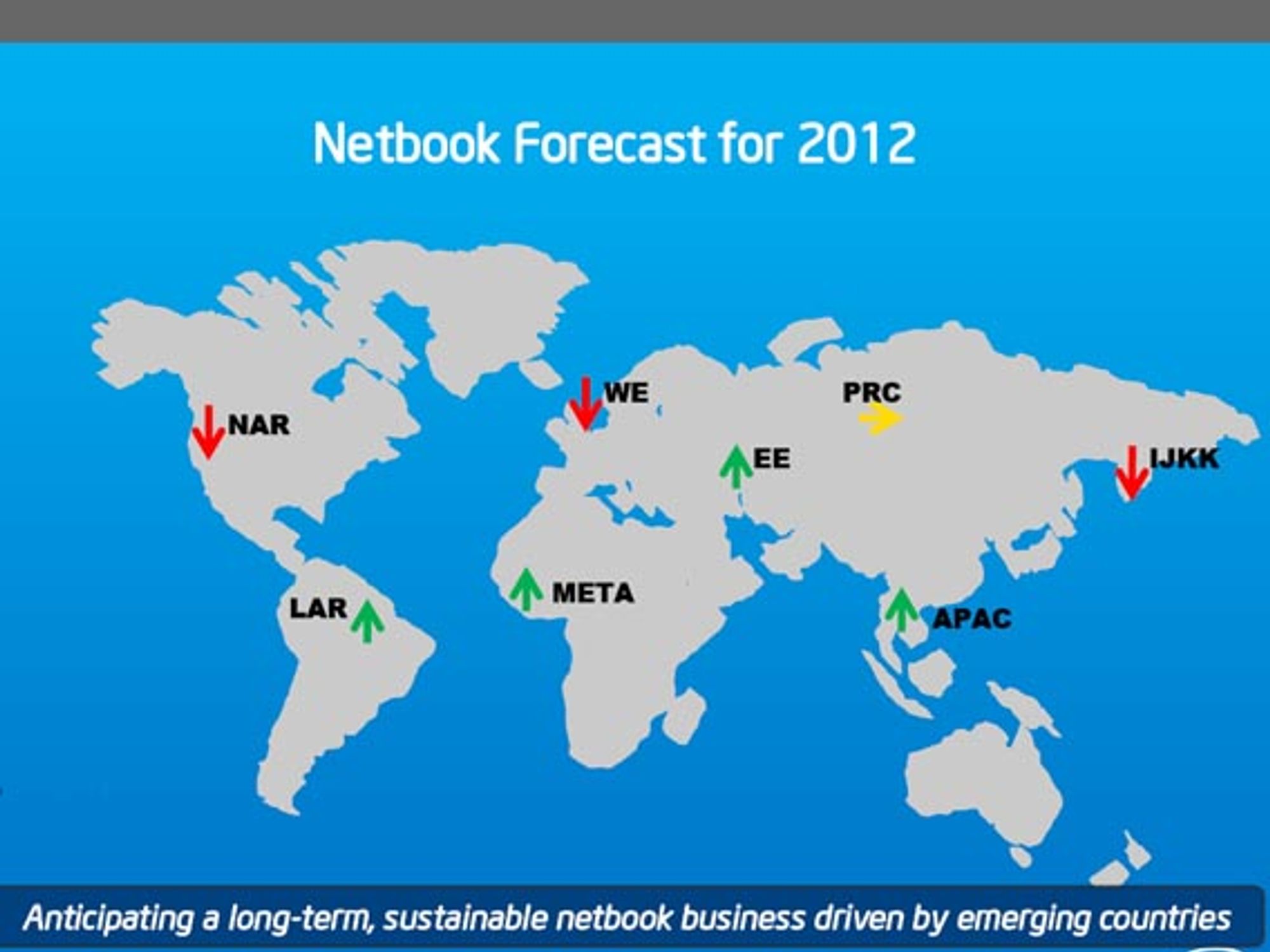 Wachstumsaussichten Netbook Business